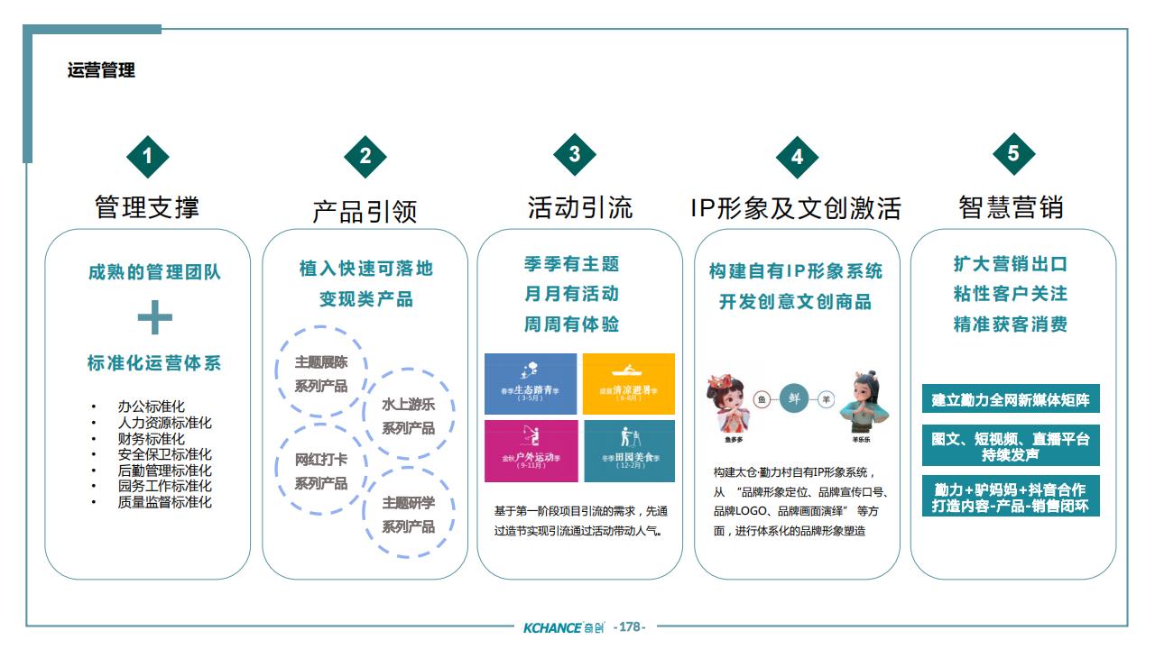 图片[174]-苏州太仓勤力村乡村振兴规划策划方案 - 由甫网-由甫网