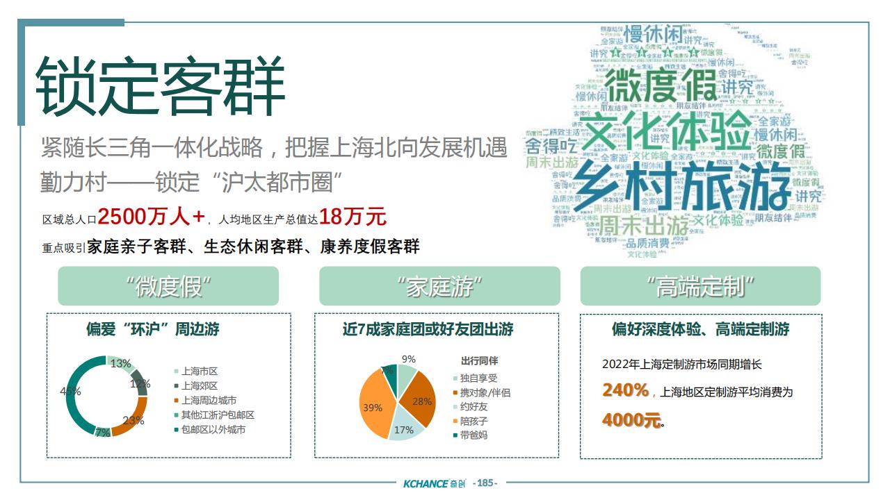 图片[181]-苏州太仓勤力村乡村振兴规划策划方案 - 由甫网-由甫网