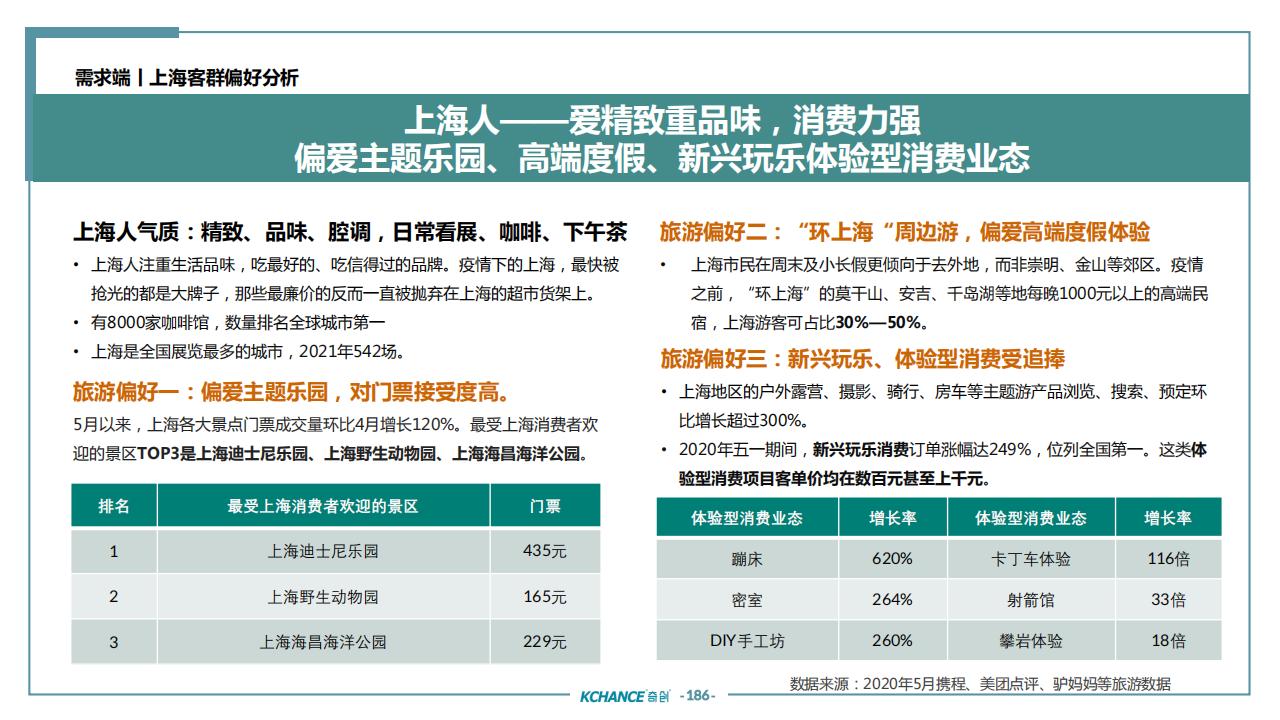 图片[182]-苏州太仓勤力村乡村振兴规划策划方案 - 由甫网-由甫网