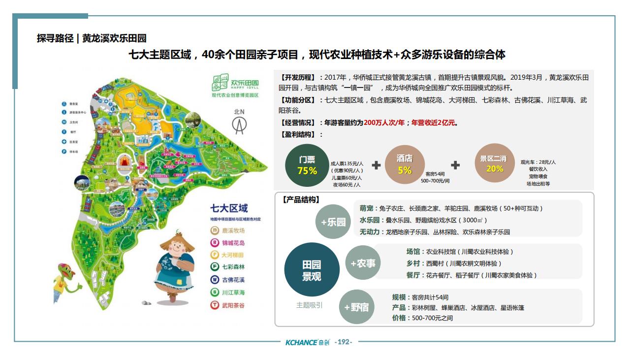 图片[188]-苏州太仓勤力村乡村振兴规划策划方案 - 由甫网-由甫网