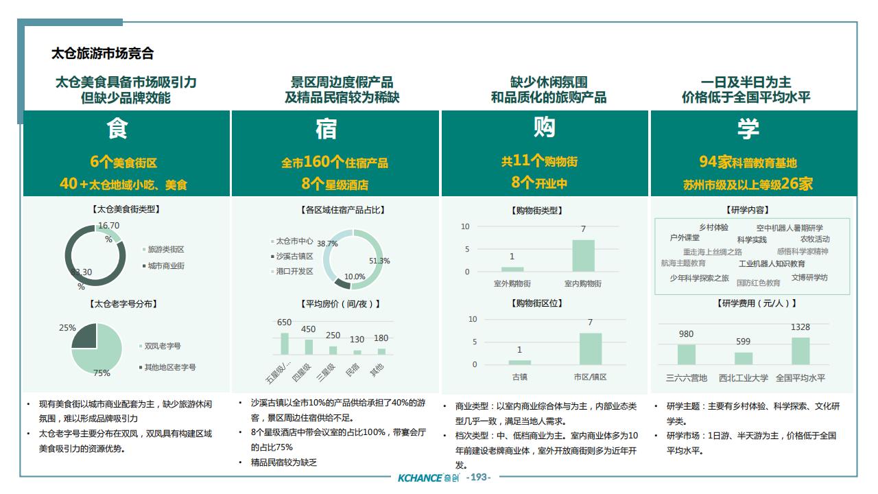 图片[189]-苏州太仓勤力村乡村振兴规划策划方案 - 由甫网-由甫网