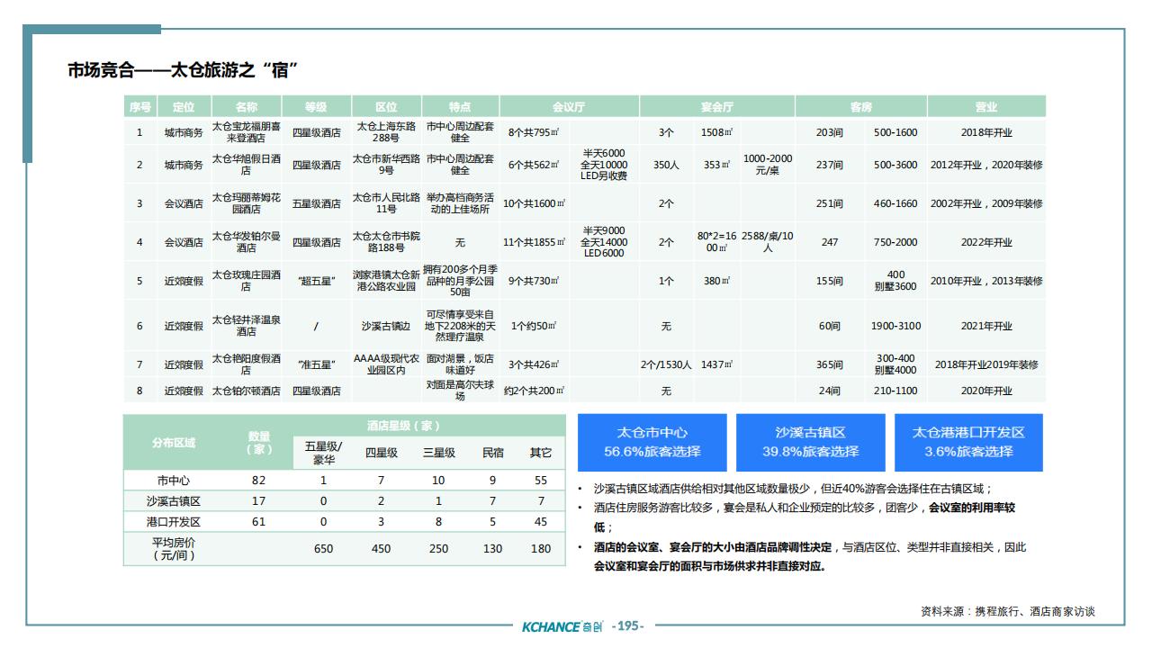 图片[191]-苏州太仓勤力村乡村振兴规划策划方案 - 由甫网-由甫网