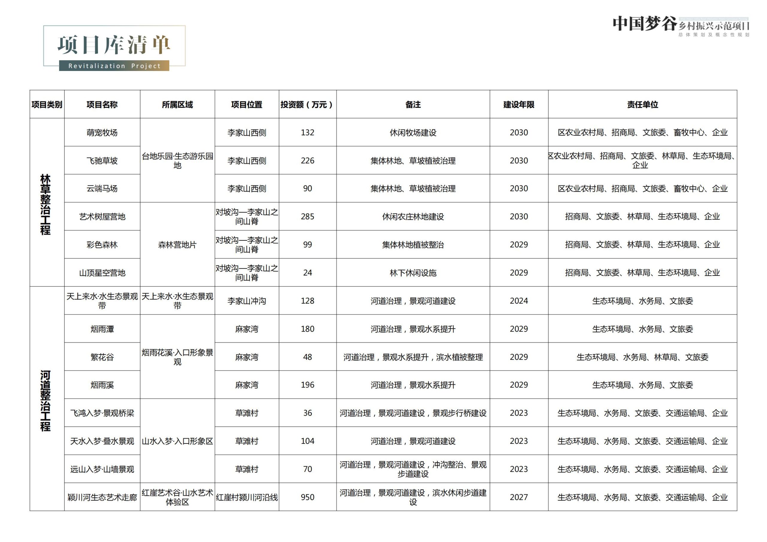 图片[290]-天水中国梦谷乡村振兴概念规划方案 - 由甫网-由甫网