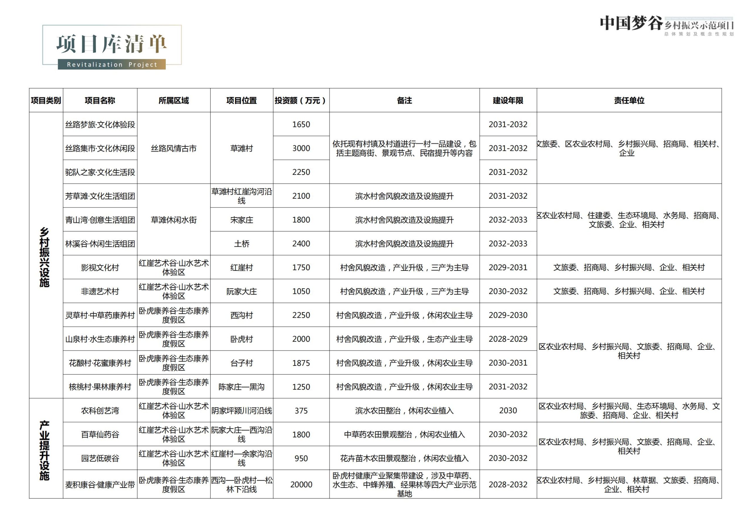 图片[291]-天水中国梦谷乡村振兴概念规划方案 - 由甫网-由甫网