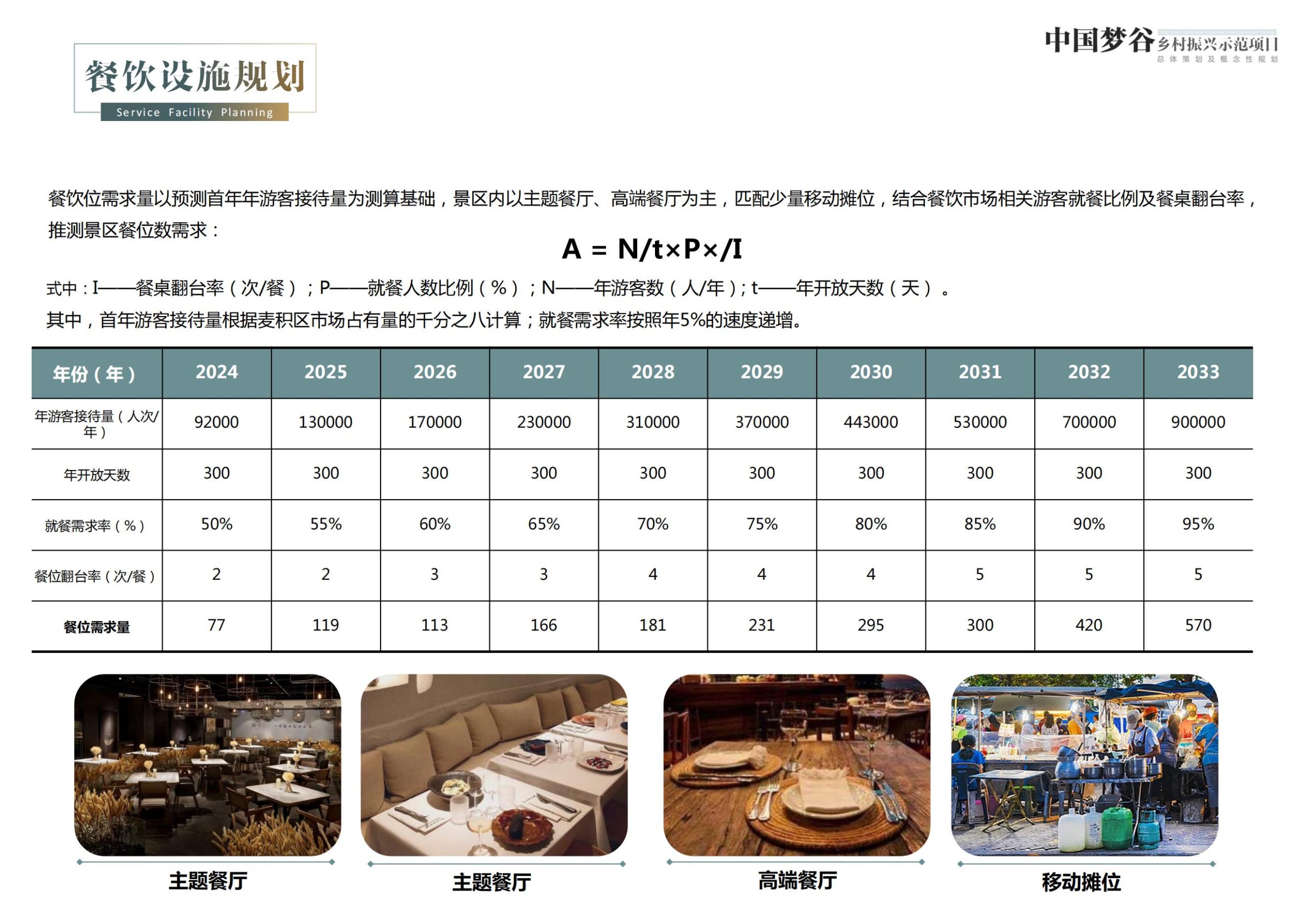 图片[163]-天水中国梦谷乡村振兴概念规划方案 - 由甫网-由甫网