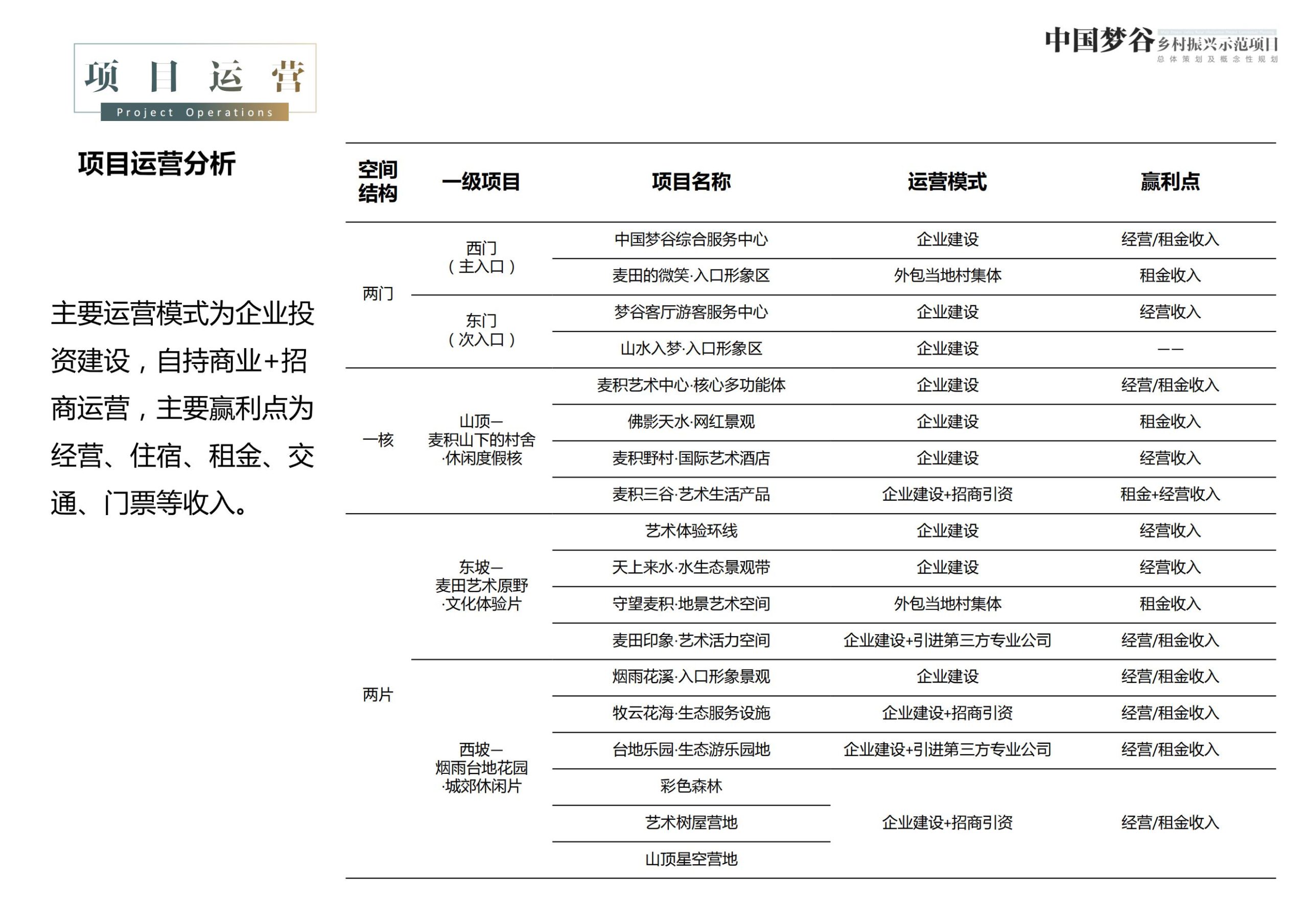 图片[165]-天水中国梦谷乡村振兴概念规划方案 - 由甫网-由甫网