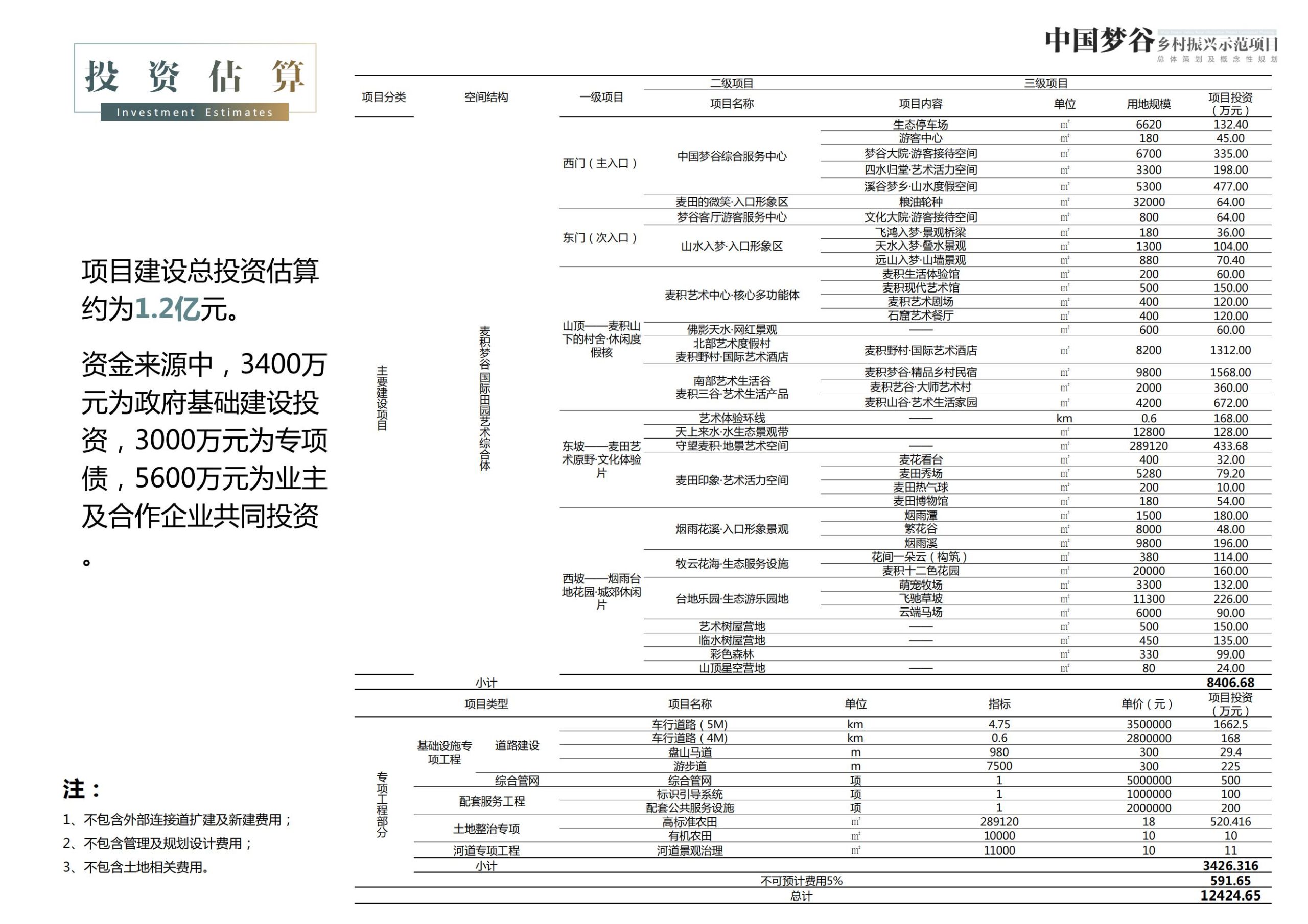 图片[167]-天水中国梦谷乡村振兴概念规划方案 - 由甫网-由甫网