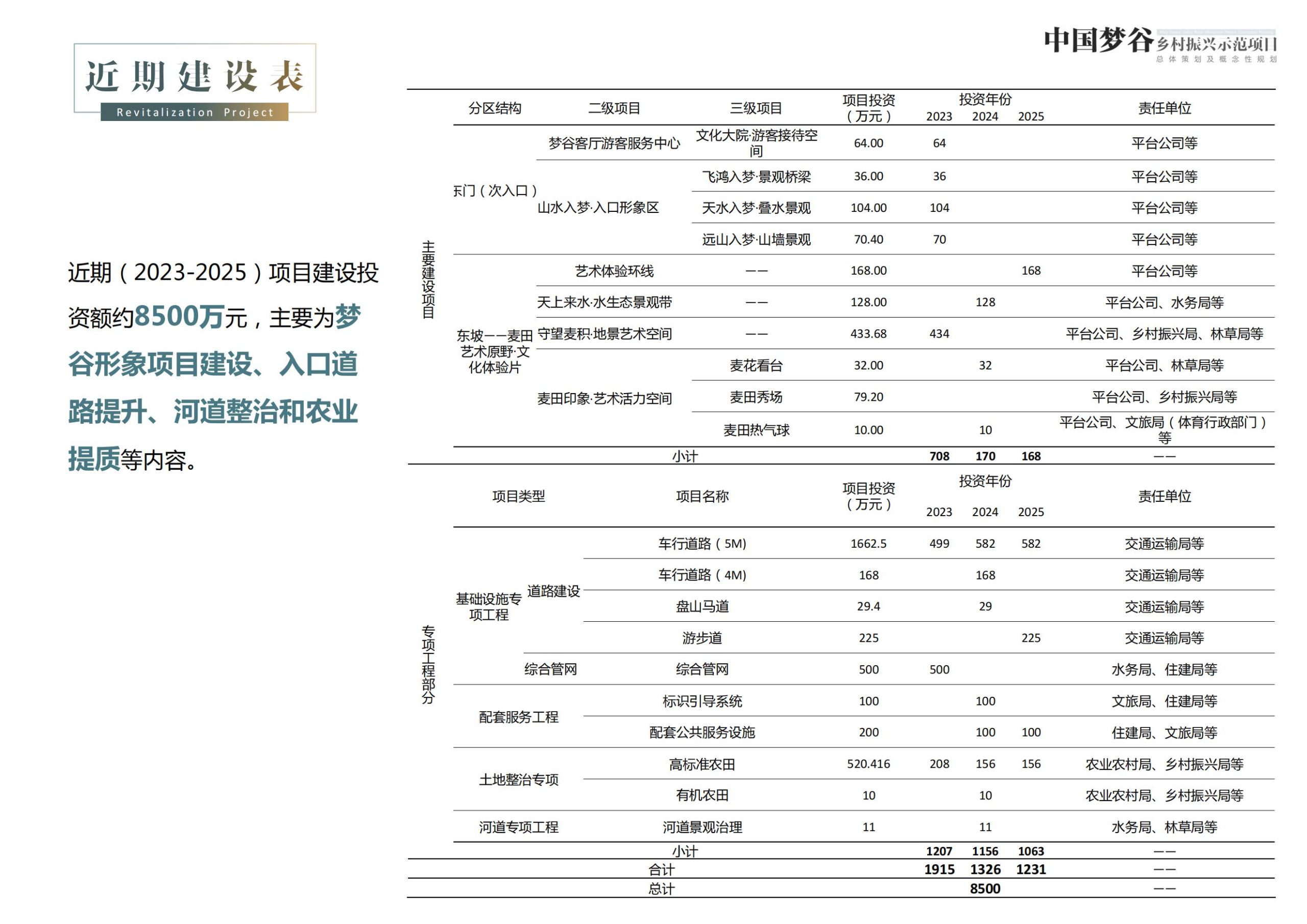 图片[168]-天水中国梦谷乡村振兴概念规划方案 - 由甫网-由甫网