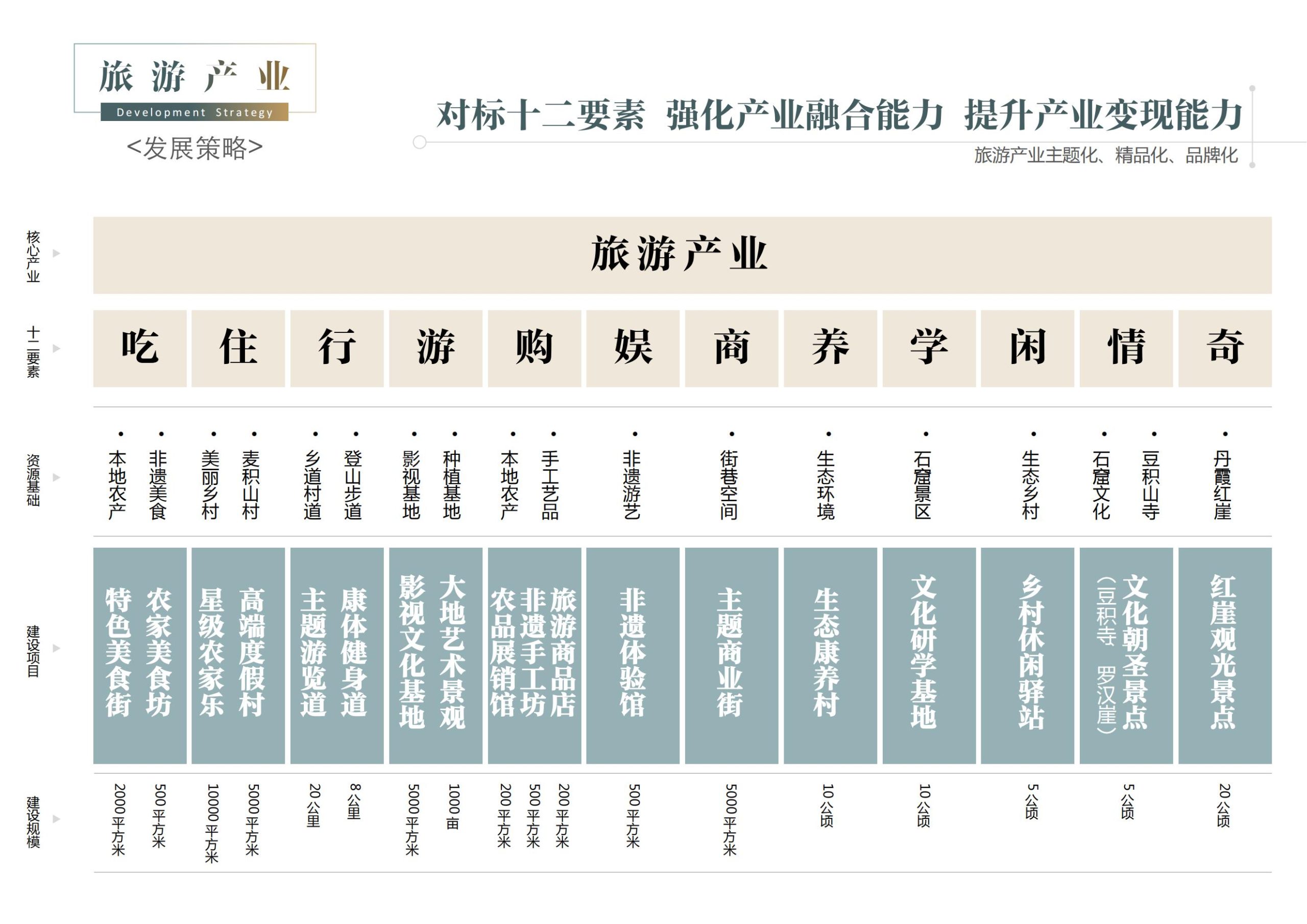 图片[243]-天水中国梦谷乡村振兴概念规划方案 - 由甫网-由甫网