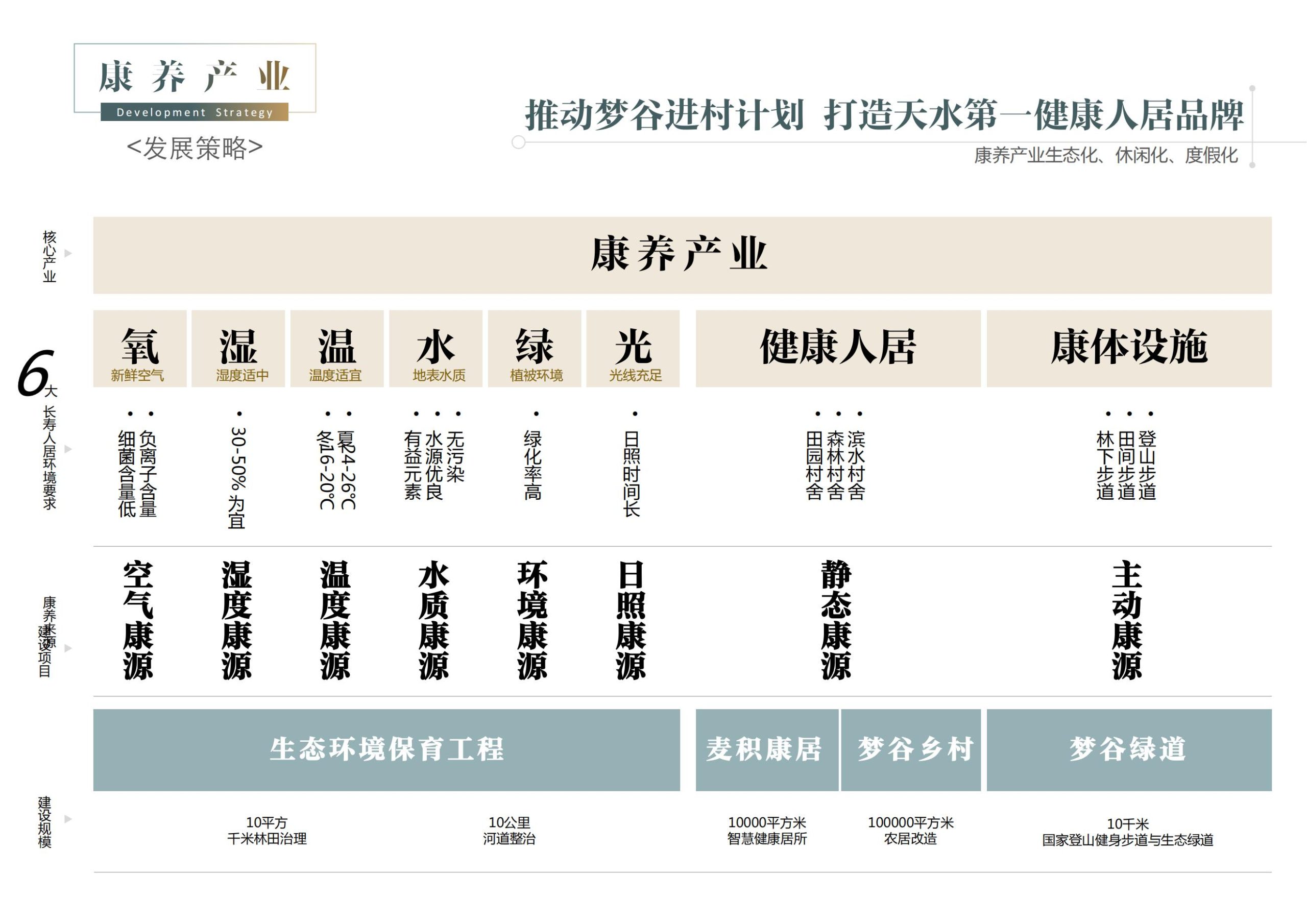 图片[245]-天水中国梦谷乡村振兴概念规划方案 - 由甫网-由甫网