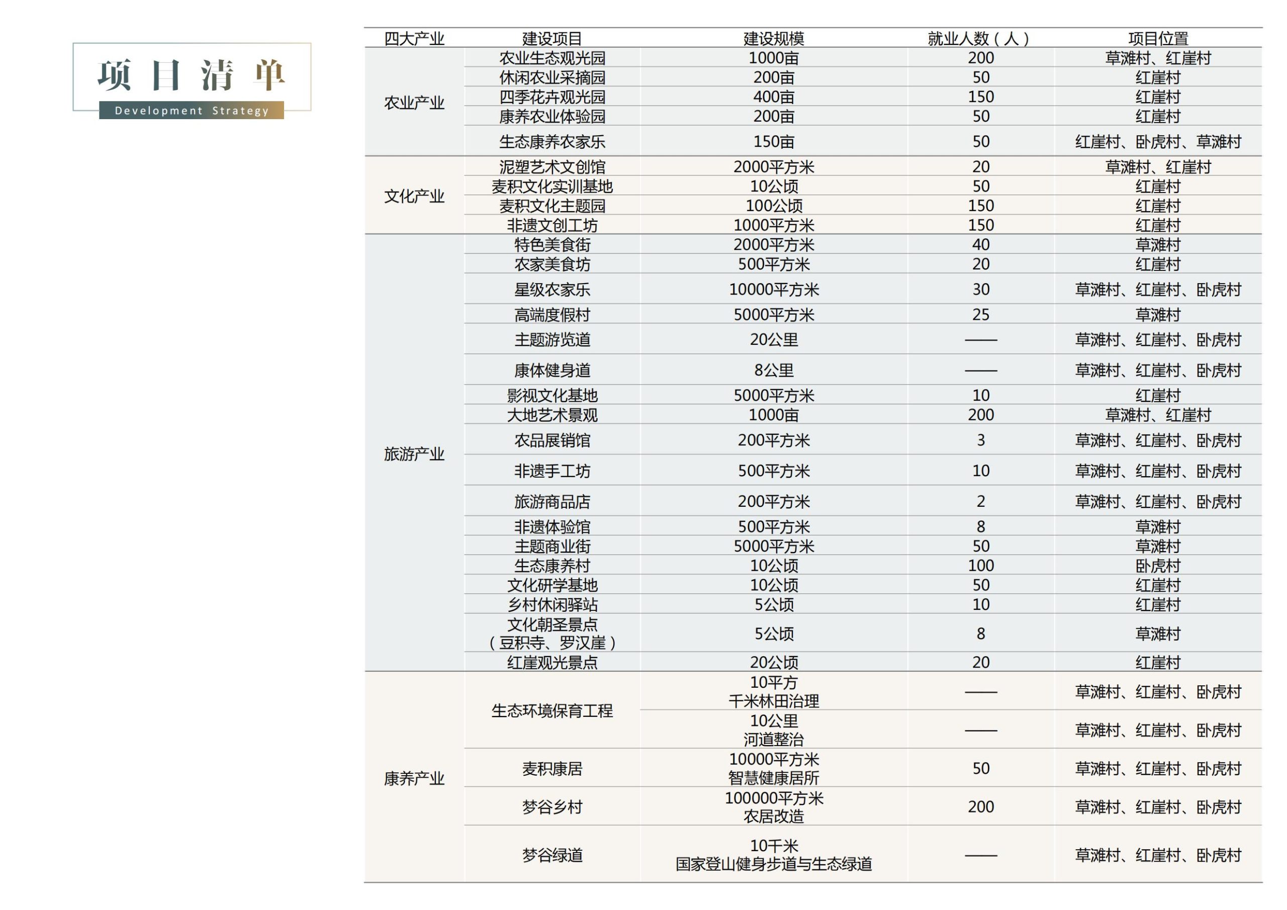 图片[247]-天水中国梦谷乡村振兴概念规划方案 - 由甫网-由甫网