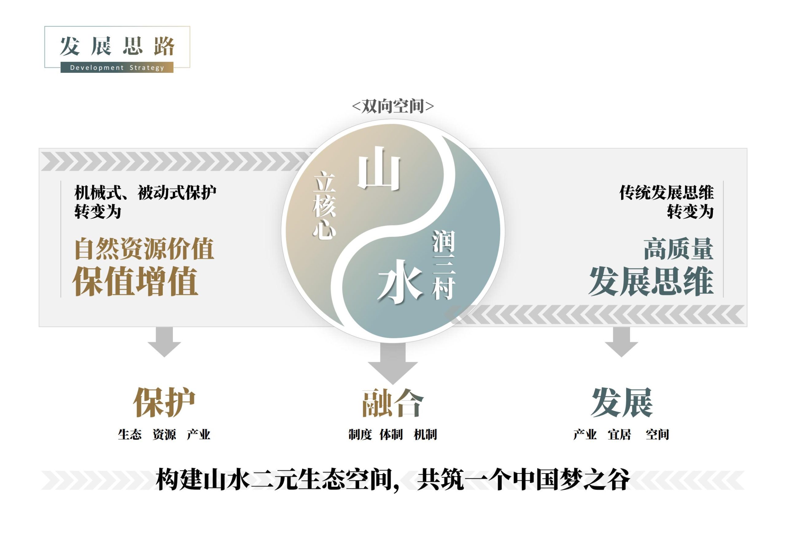 图片[251]-天水中国梦谷乡村振兴概念规划方案 - 由甫网-由甫网