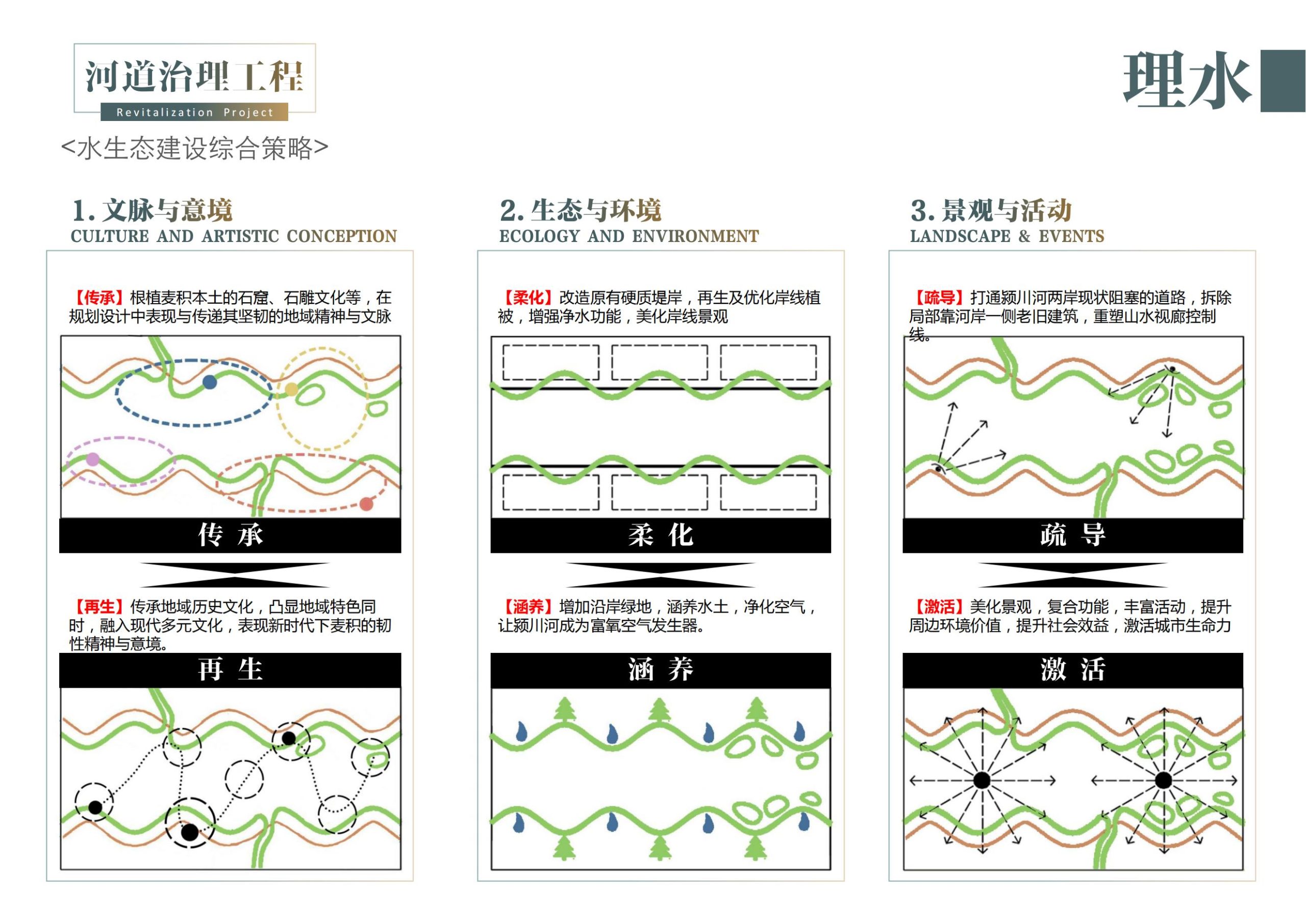 图片[254]-天水中国梦谷乡村振兴概念规划方案 - 由甫网-由甫网