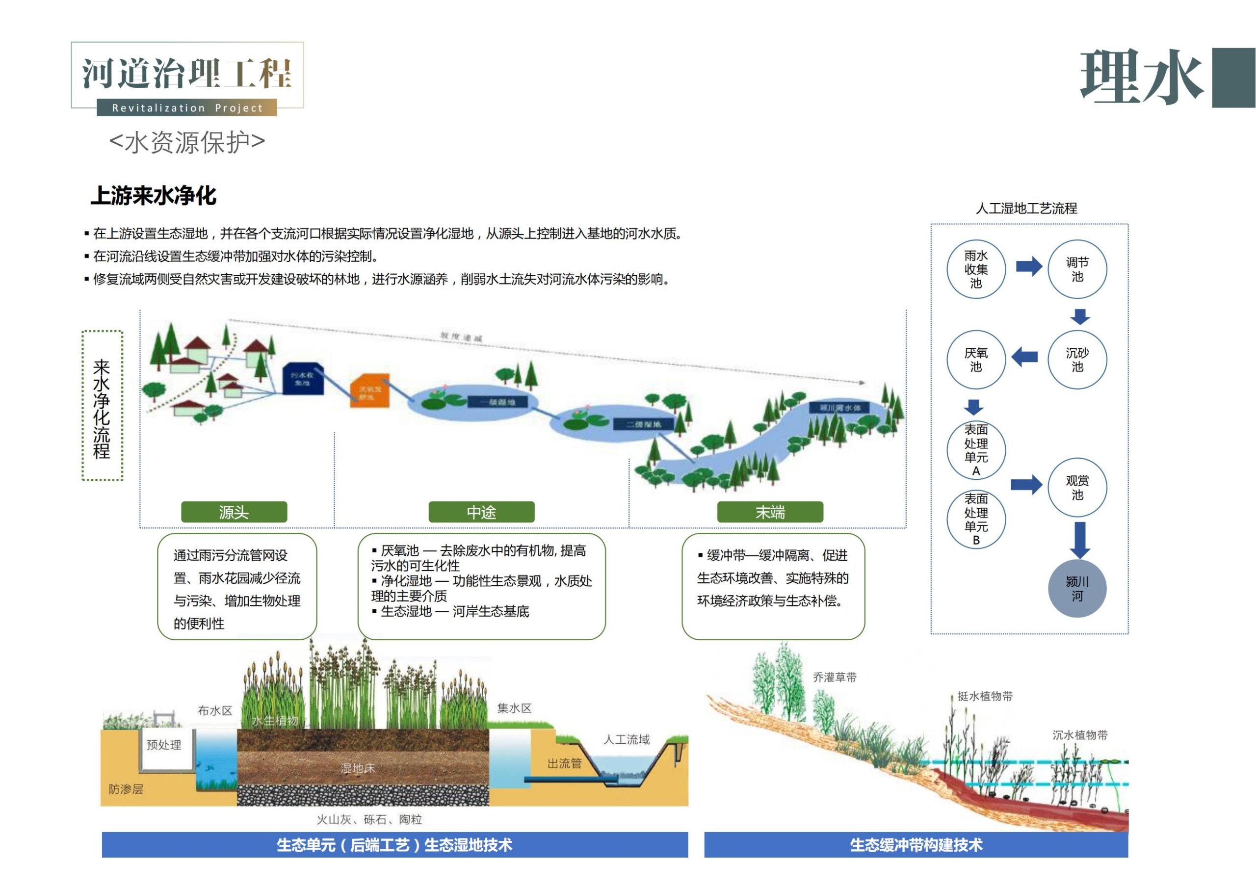 图片[258]-天水中国梦谷乡村振兴概念规划方案 - 由甫网-由甫网