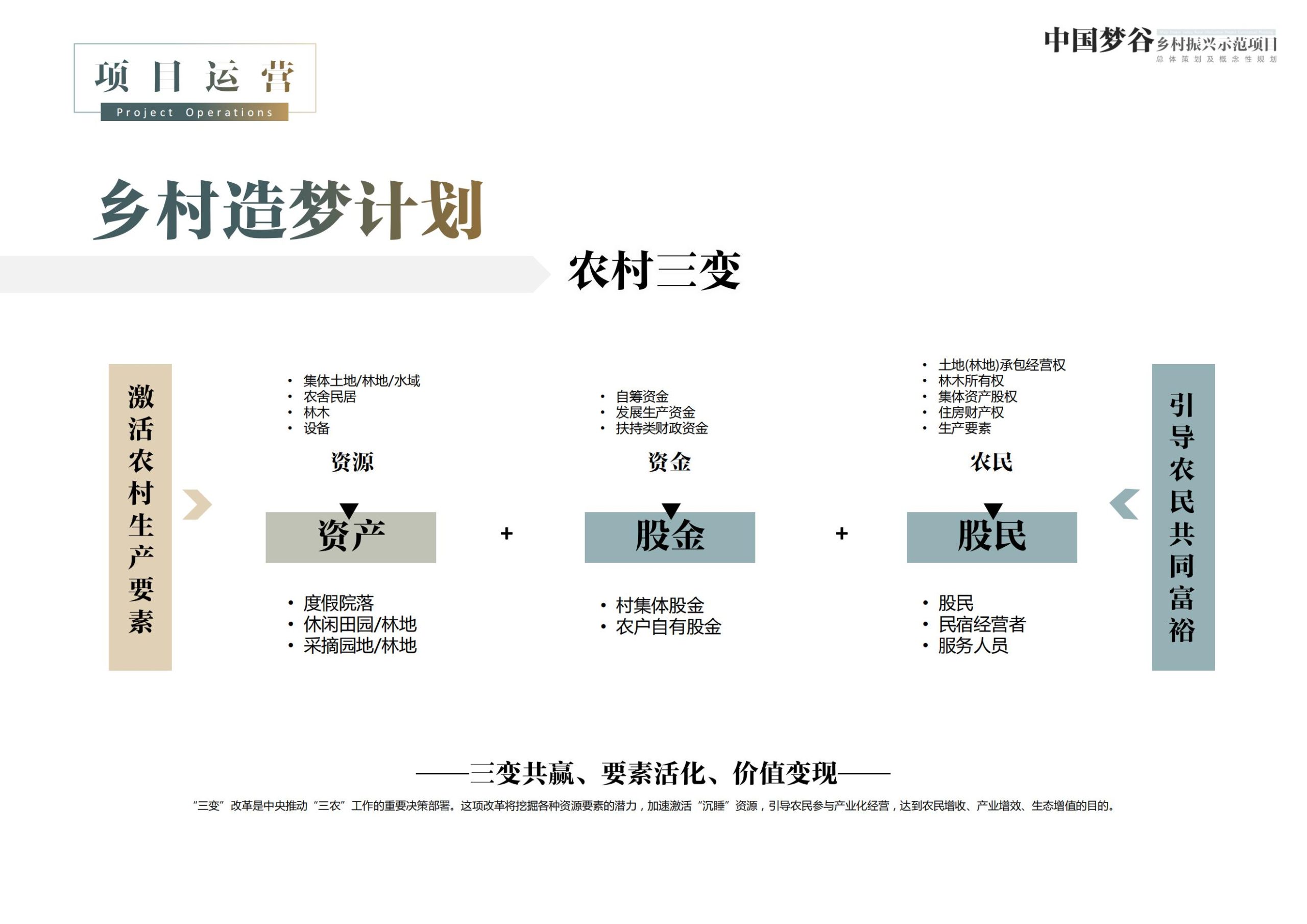 图片[280]-天水中国梦谷乡村振兴概念规划方案 - 由甫网-由甫网