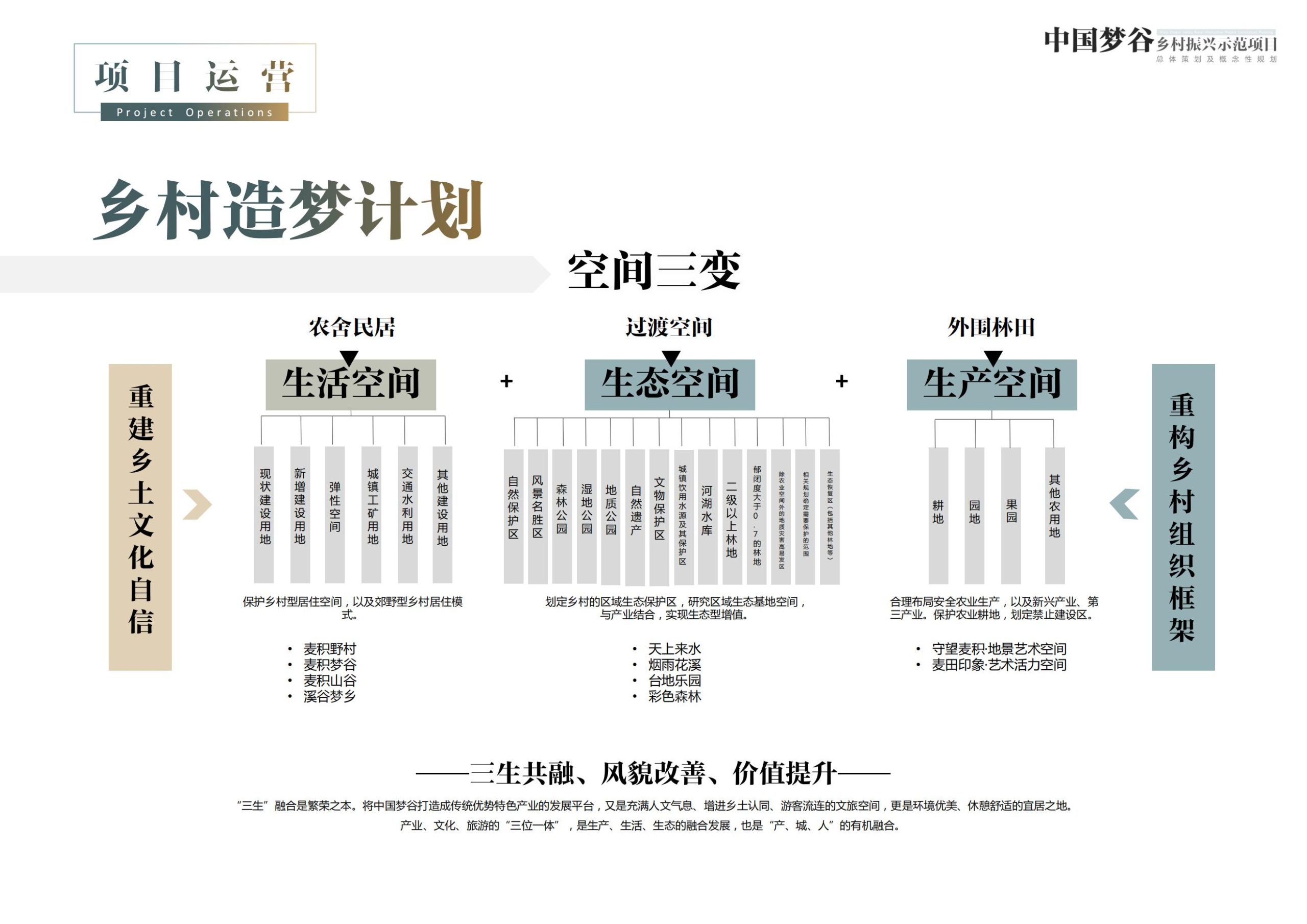 图片[281]-天水中国梦谷乡村振兴概念规划方案 - 由甫网-由甫网