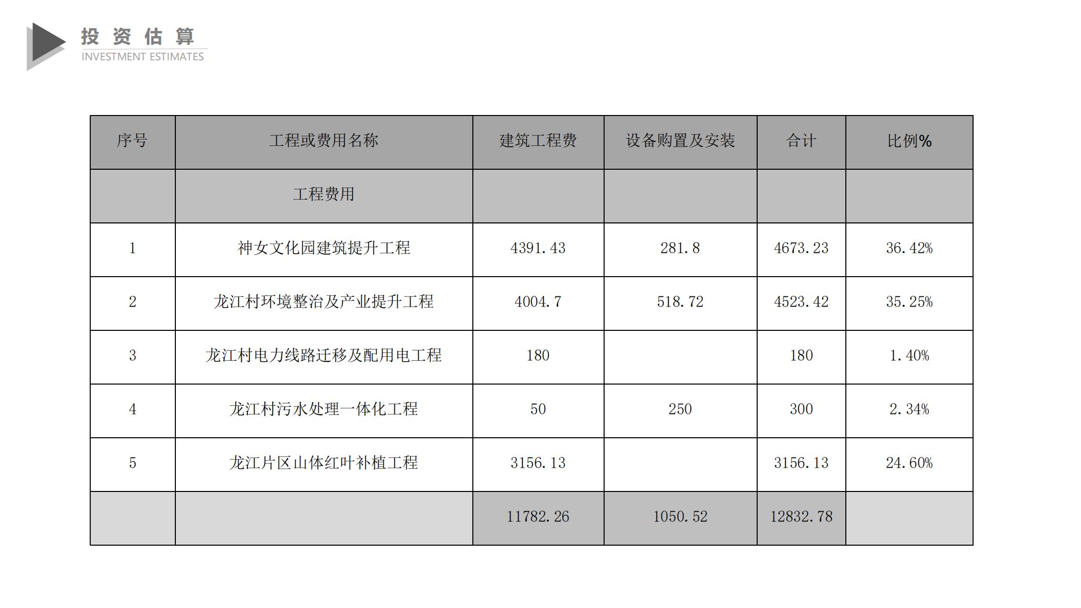 图片[360]-巫山县龙江片区乡村振兴项目方案 - 由甫网-由甫网