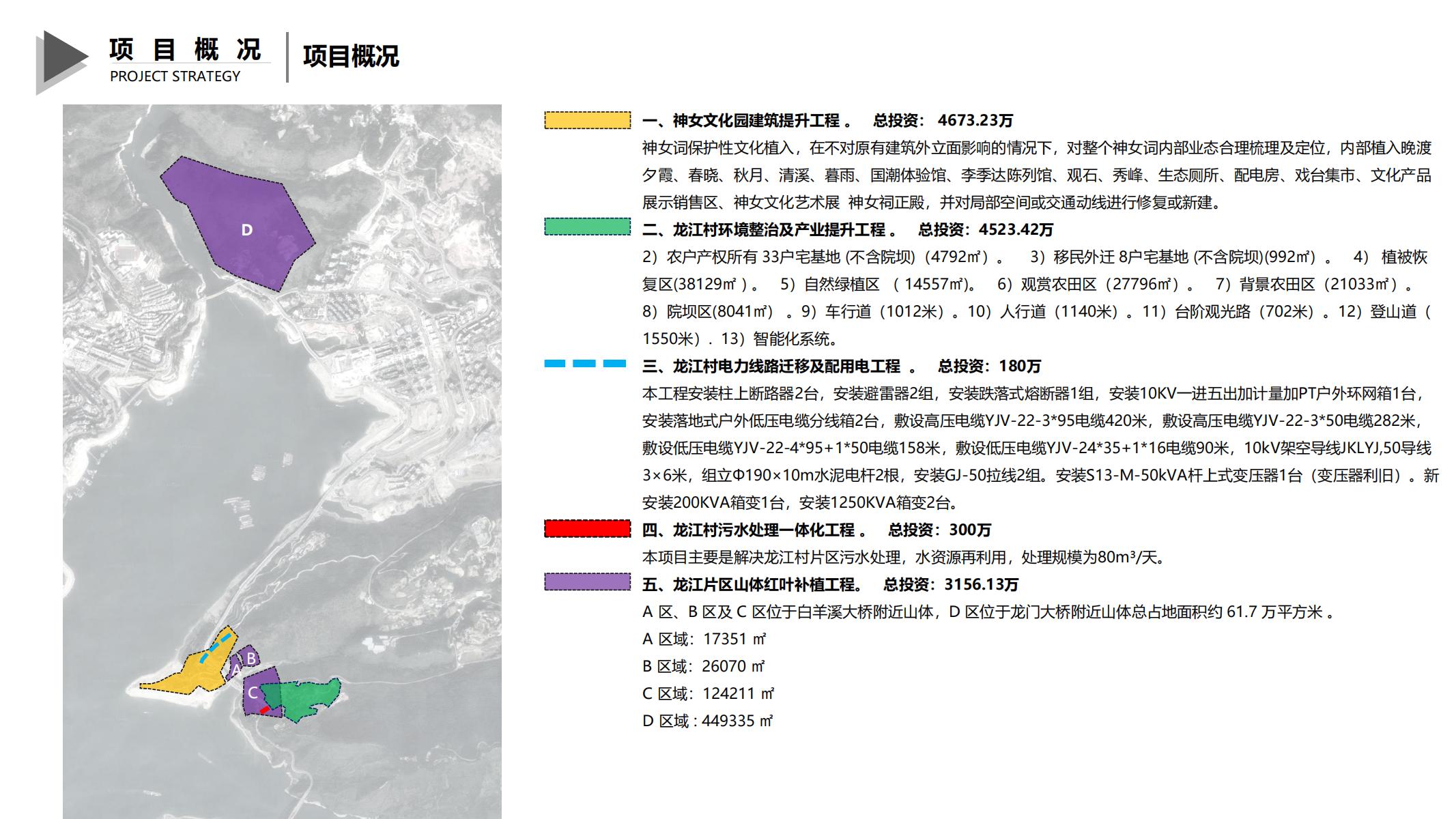 图片[9]-巫山县龙江片区乡村振兴项目方案 - 由甫网-由甫网