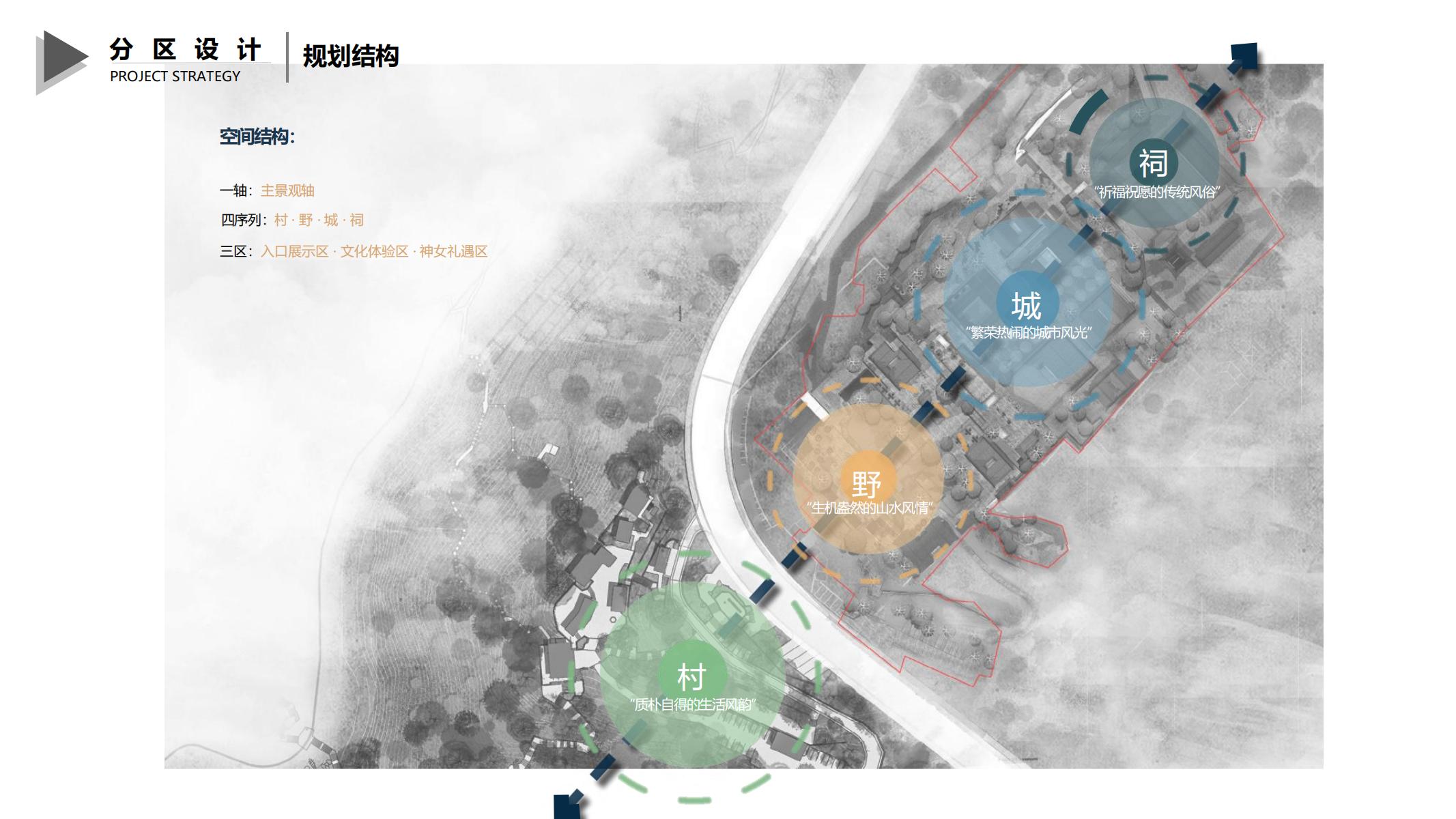 图片[33]-巫山县龙江片区乡村振兴项目方案 - 由甫网-由甫网