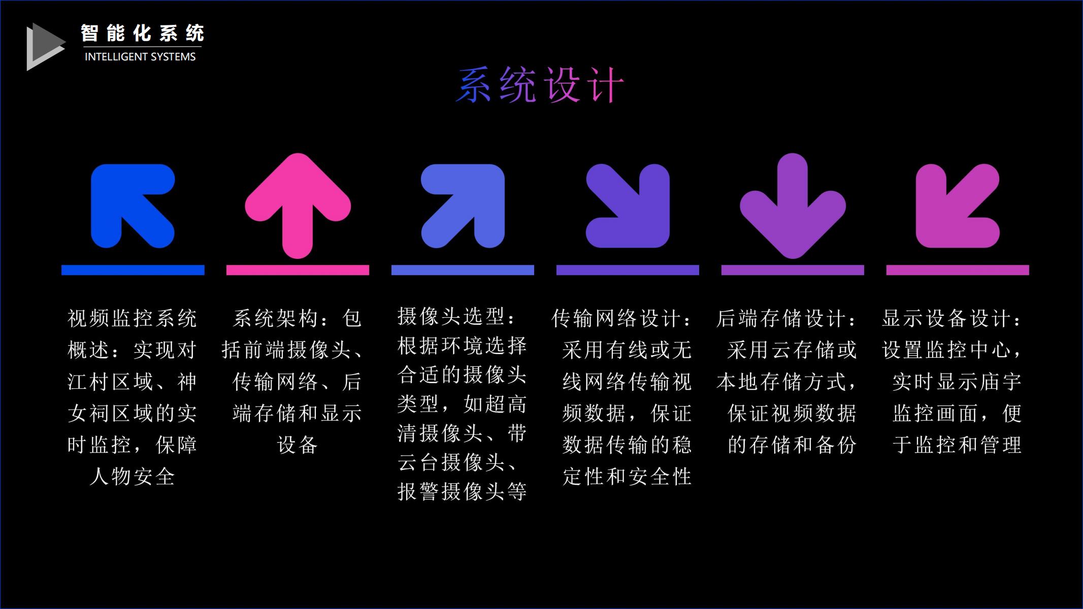 图片[251]-巫山县龙江片区乡村振兴项目方案 - 由甫网-由甫网