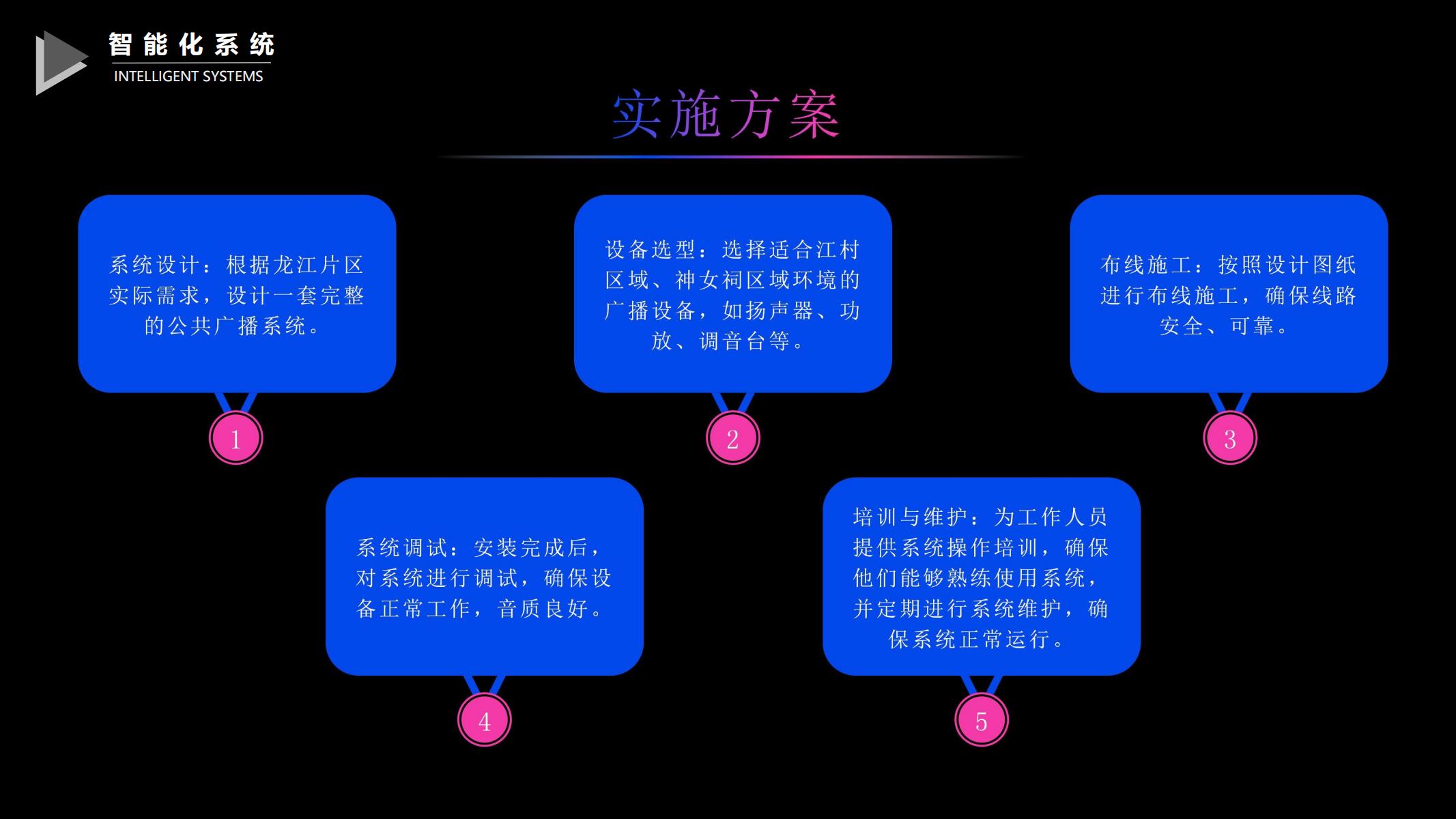 图片[259]-巫山县龙江片区乡村振兴项目方案 - 由甫网-由甫网