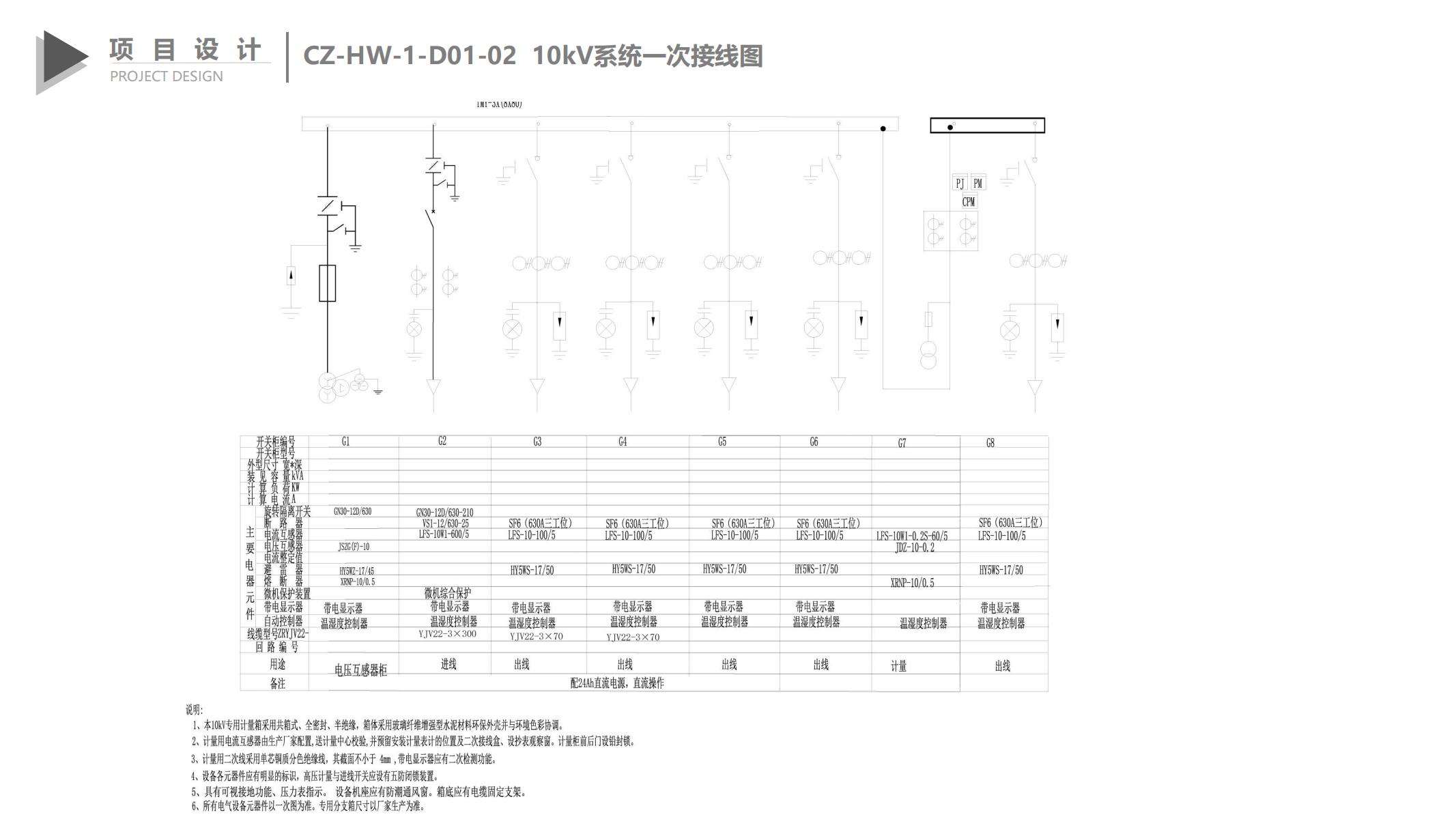 图片[321]-巫山县龙江片区乡村振兴项目方案 - 由甫网-由甫网