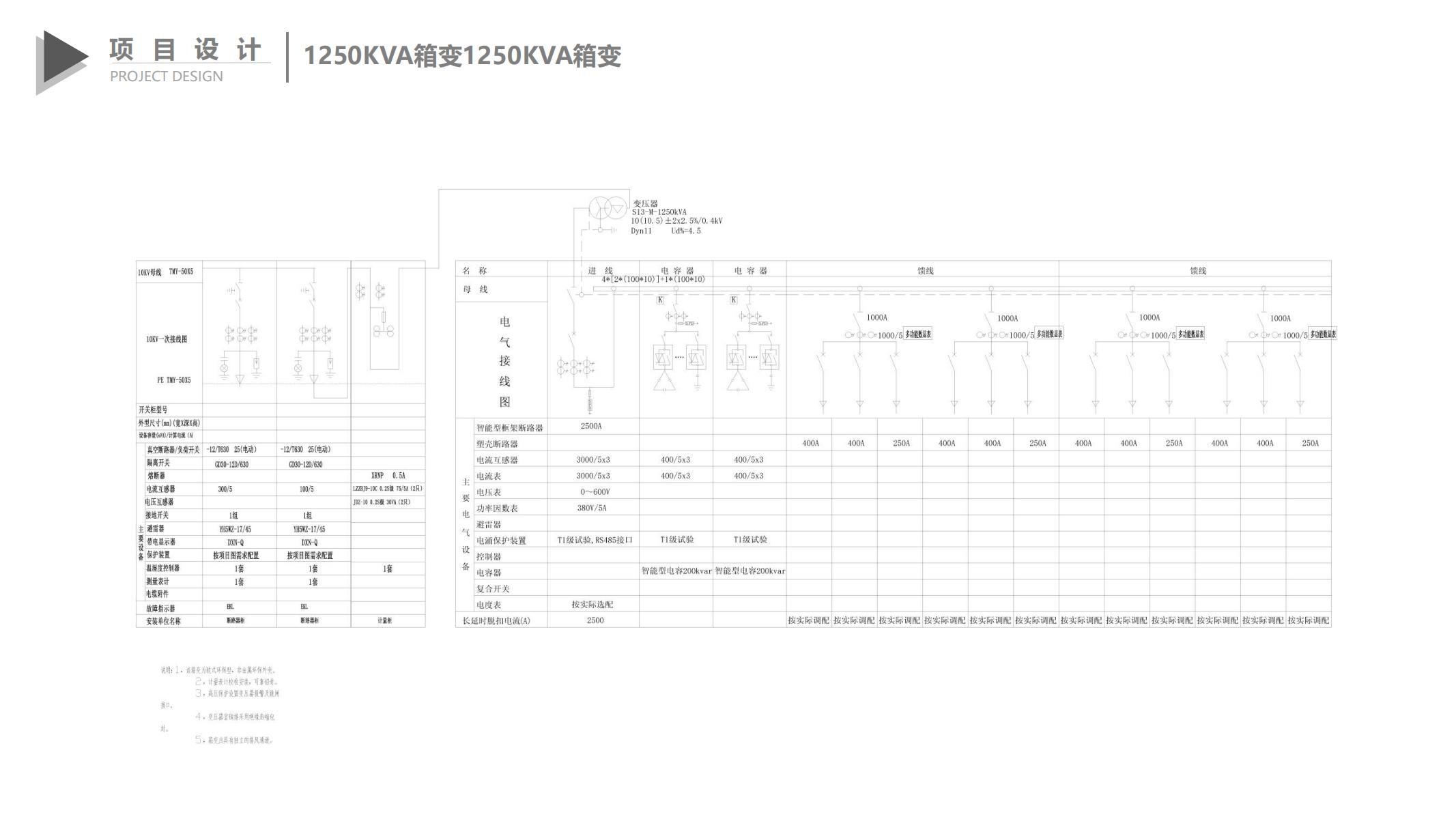 图片[329]-巫山县龙江片区乡村振兴项目方案 - 由甫网-由甫网