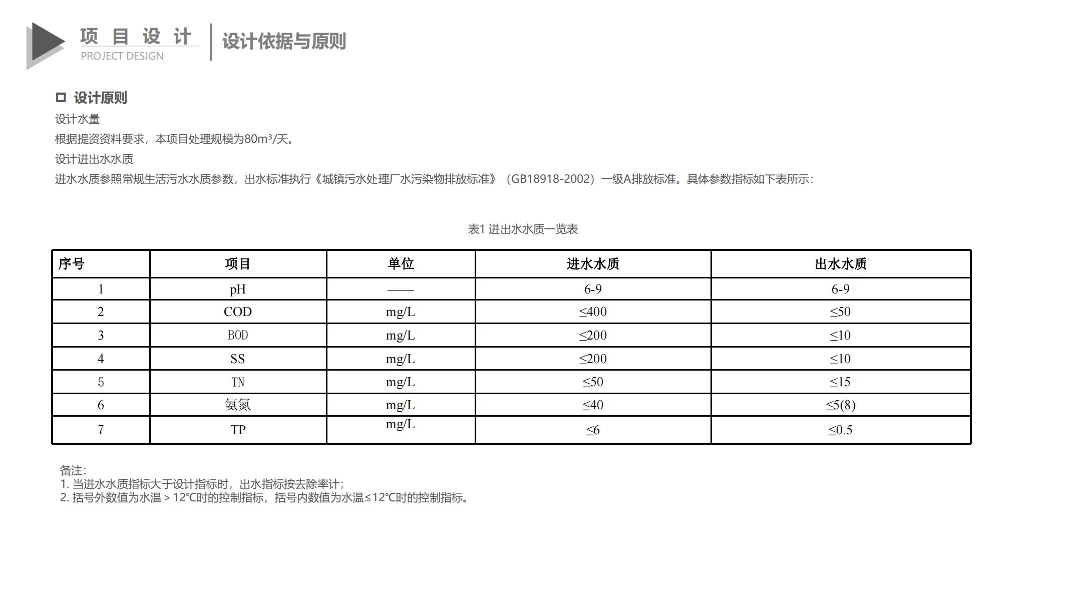 图片[335]-巫山县龙江片区乡村振兴项目方案 - 由甫网-由甫网