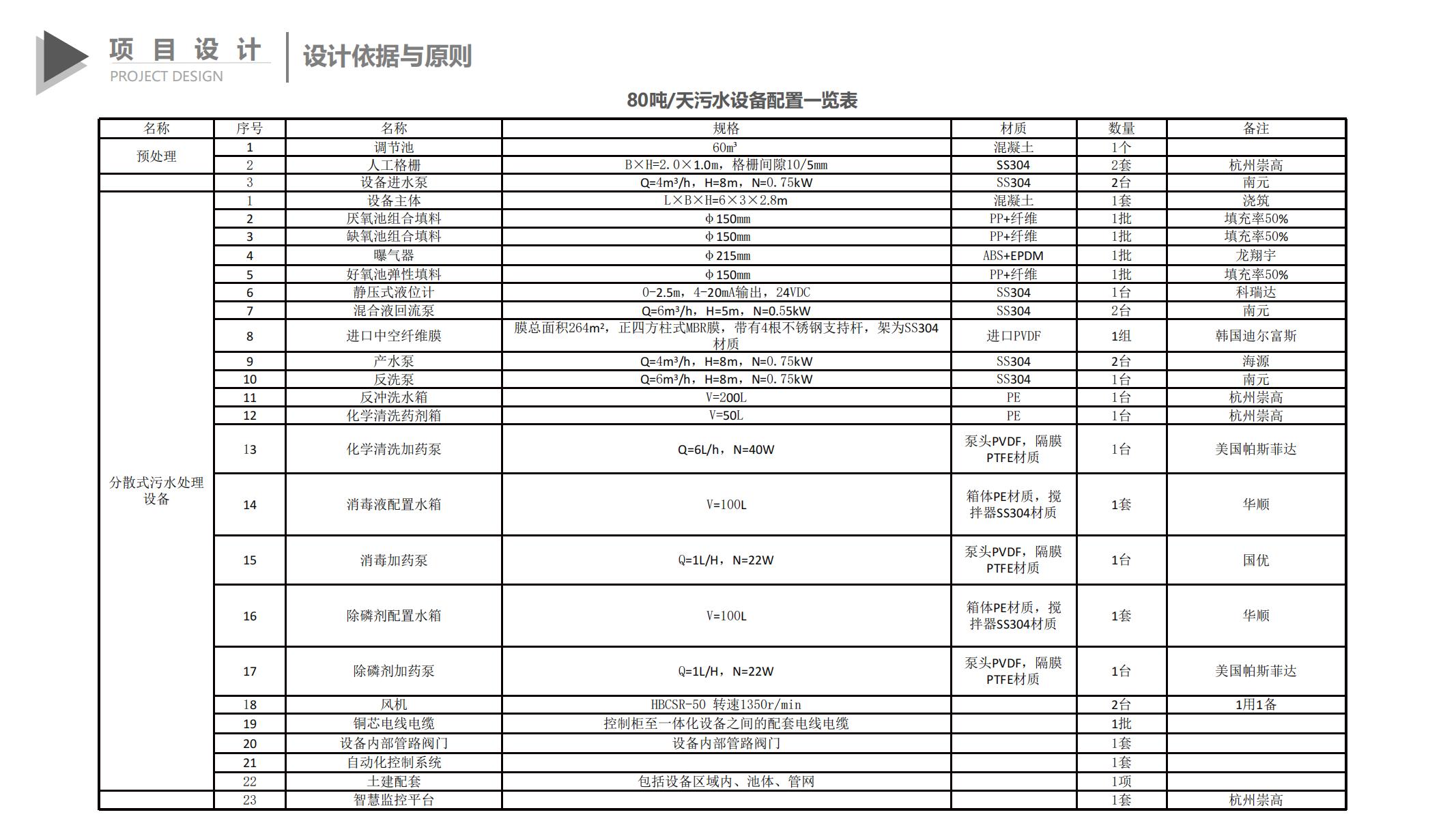 图片[337]-巫山县龙江片区乡村振兴项目方案 - 由甫网-由甫网