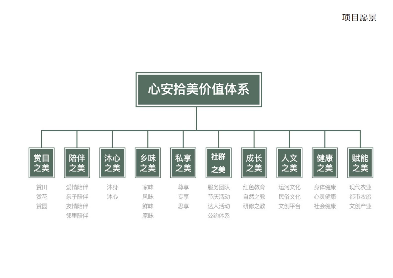 图片[9]-无锡万马村水韵原乡景观方案 - 由甫网-由甫网