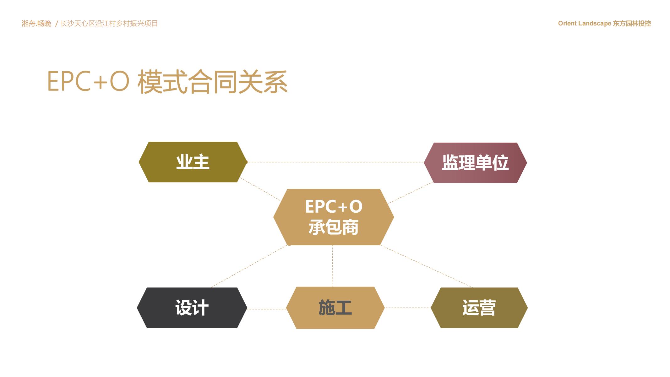 图片[80]-长沙天心区乡村振兴运营策划方案文本 - 由甫网-由甫网
