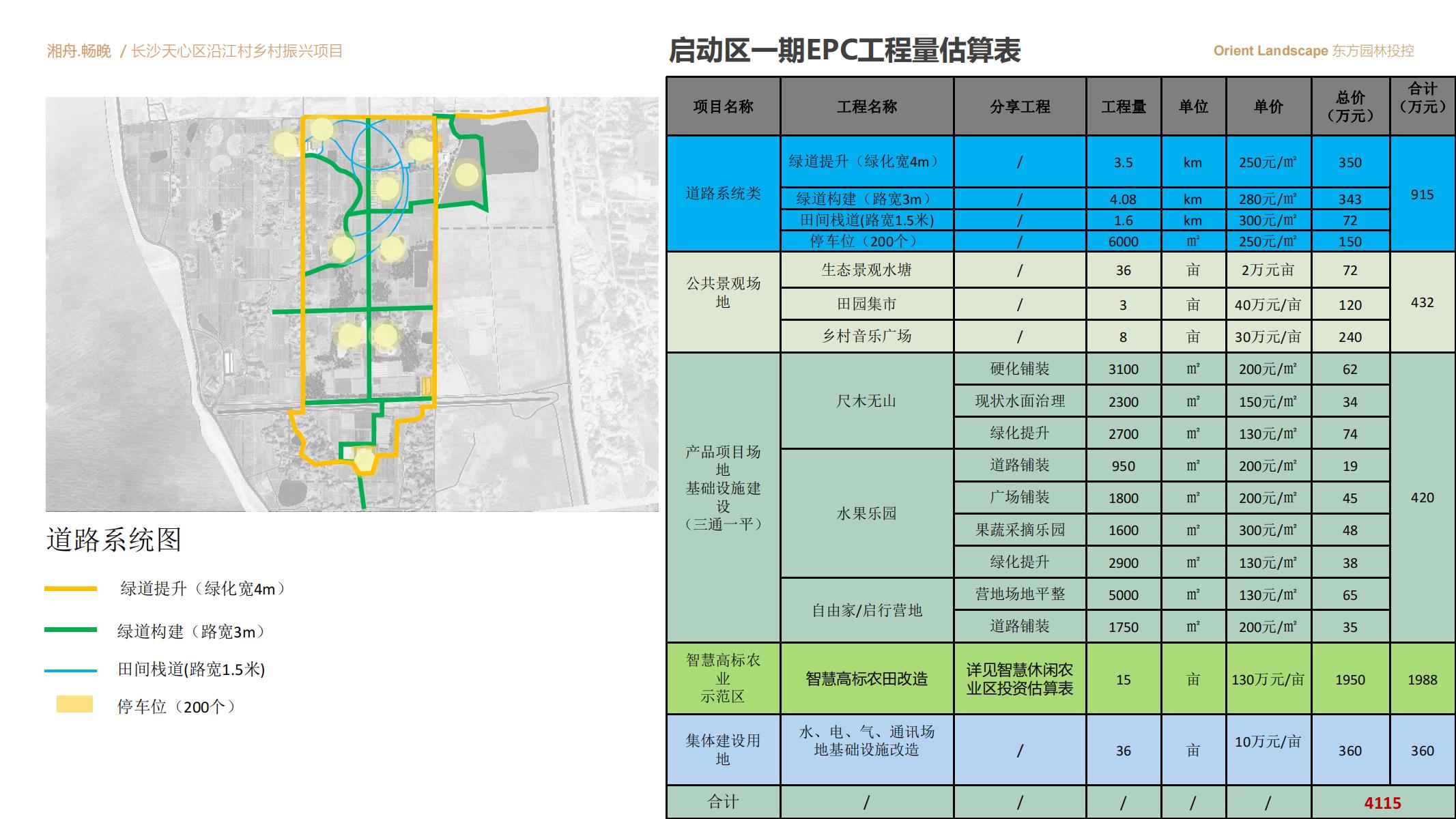 图片[83]-长沙天心区乡村振兴运营策划方案文本 - 由甫网-由甫网