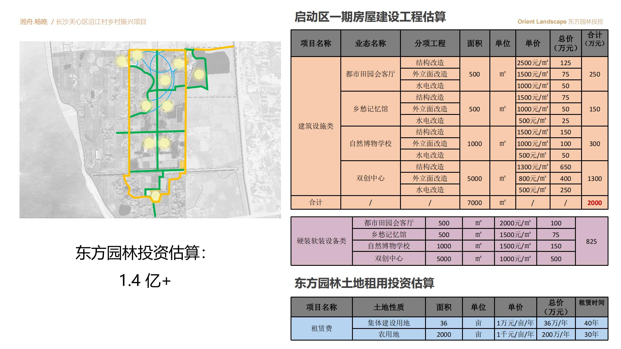 图片[84]-长沙天心区乡村振兴运营策划方案文本 - 由甫网-由甫网