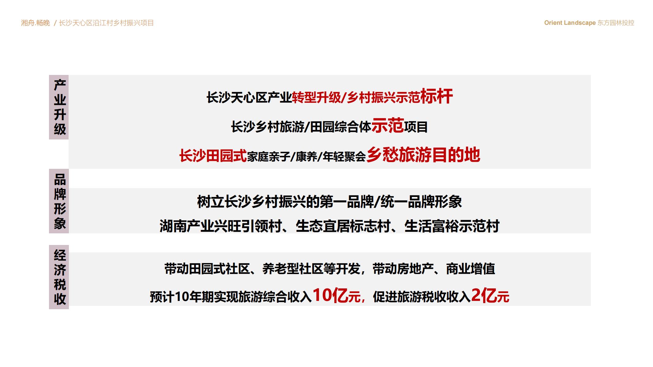 图片[86]-长沙天心区乡村振兴运营策划方案文本 - 由甫网-由甫网