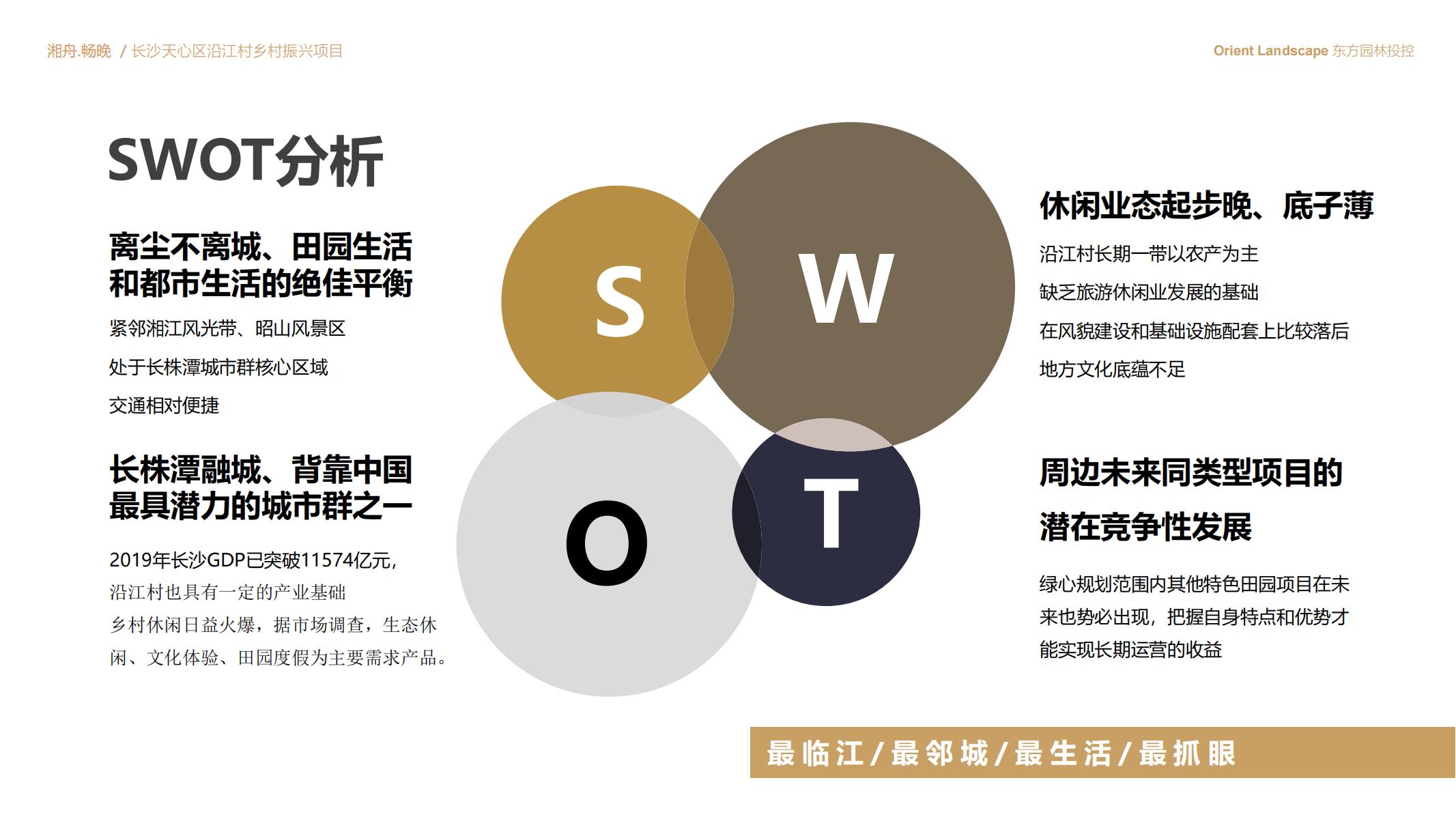图片[13]-长沙天心区乡村振兴运营策划方案文本 - 由甫网-由甫网