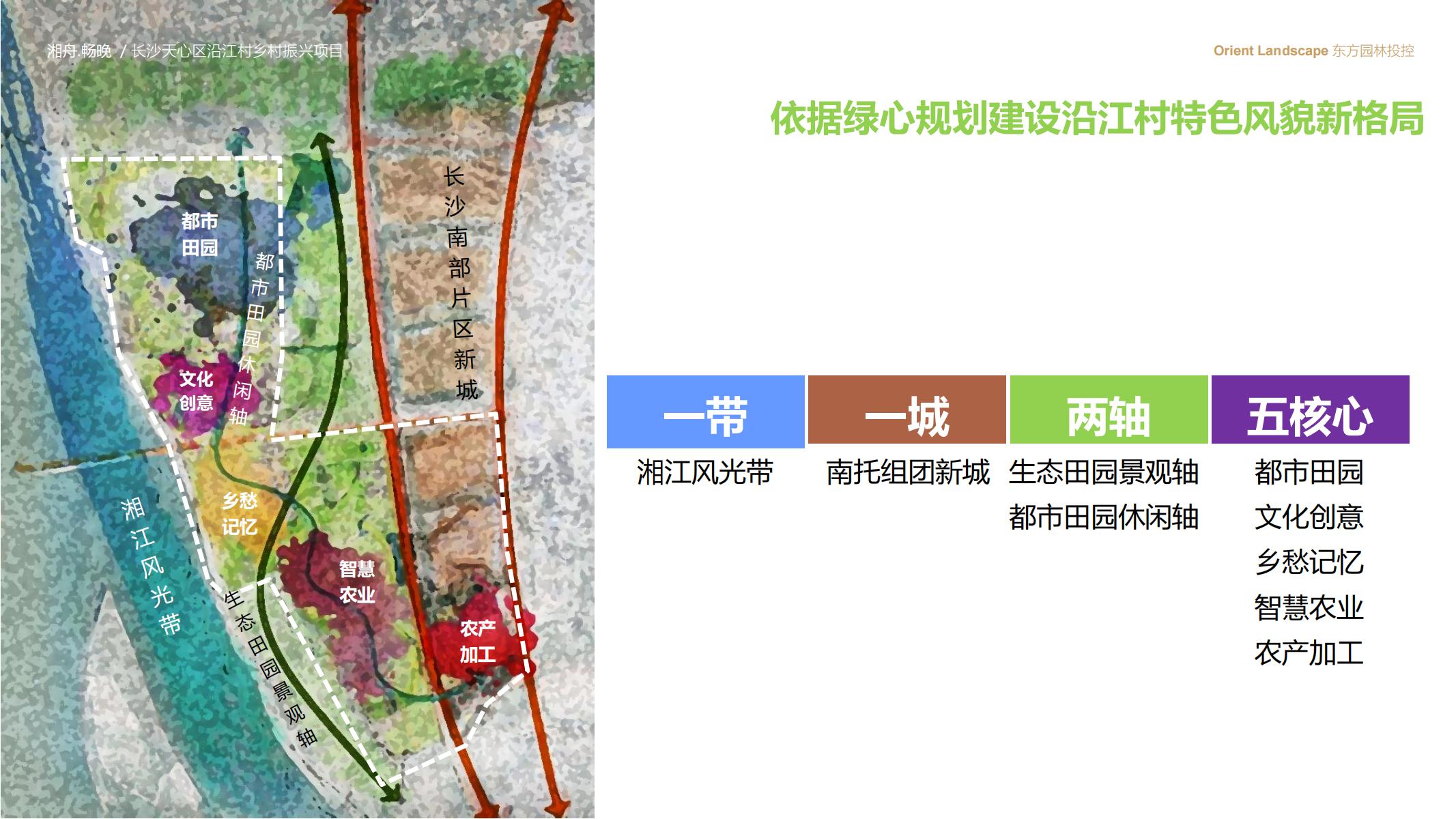 图片[17]-长沙天心区乡村振兴运营策划方案文本 - 由甫网-由甫网
