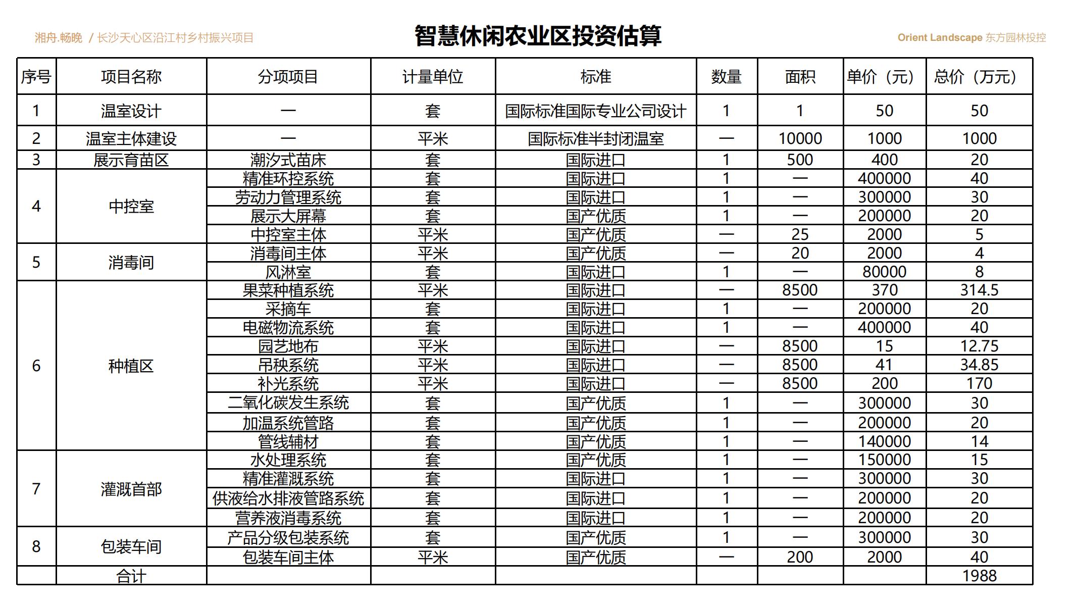 图片[35]-长沙天心区乡村振兴运营策划方案文本 - 由甫网-由甫网