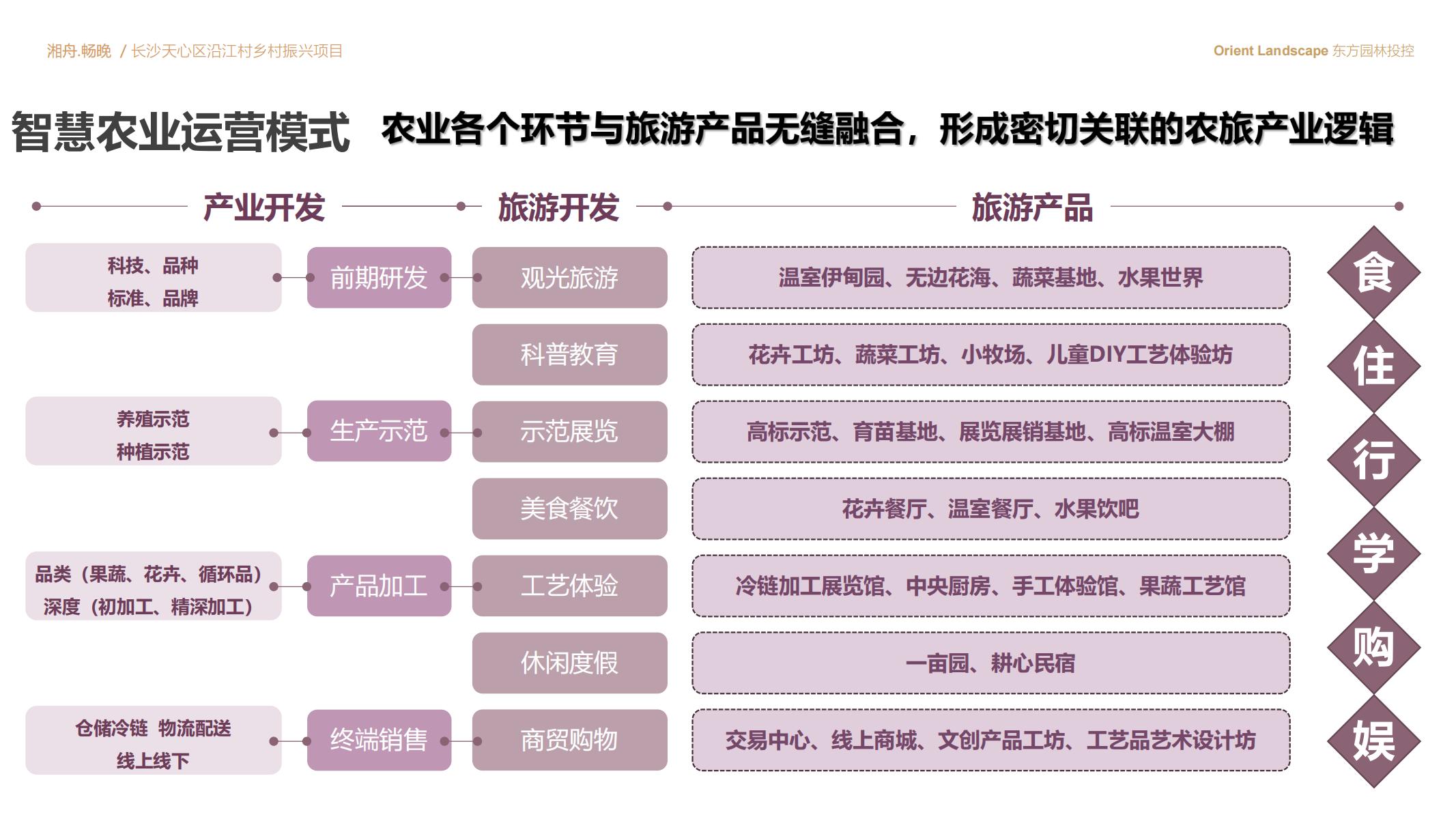 图片[59]-长沙天心区乡村振兴运营策划方案文本 - 由甫网-由甫网