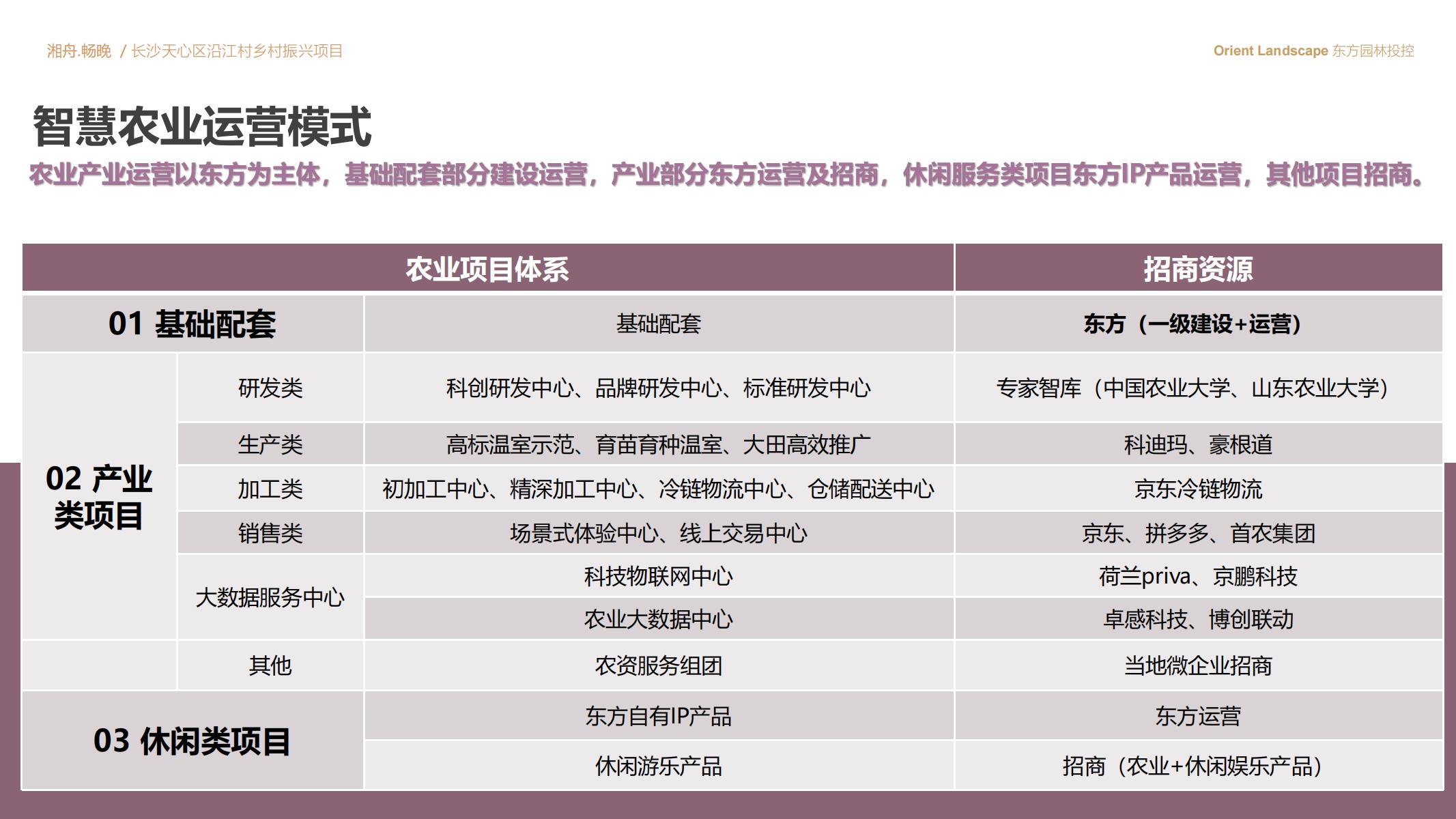 图片[60]-长沙天心区乡村振兴运营策划方案文本 - 由甫网-由甫网