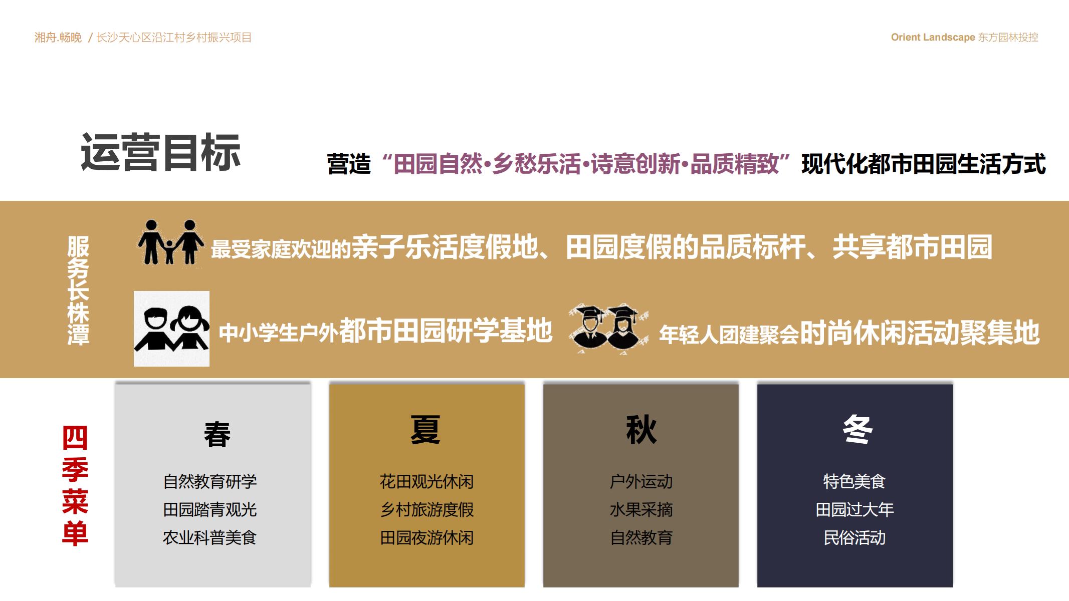 图片[65]-长沙天心区乡村振兴运营策划方案文本 - 由甫网-由甫网