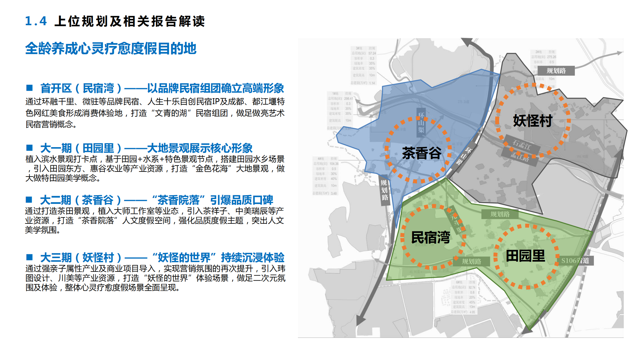 图片[9]-融创青城溪村景观概念规划成果汇报稿 - 由甫网-由甫网