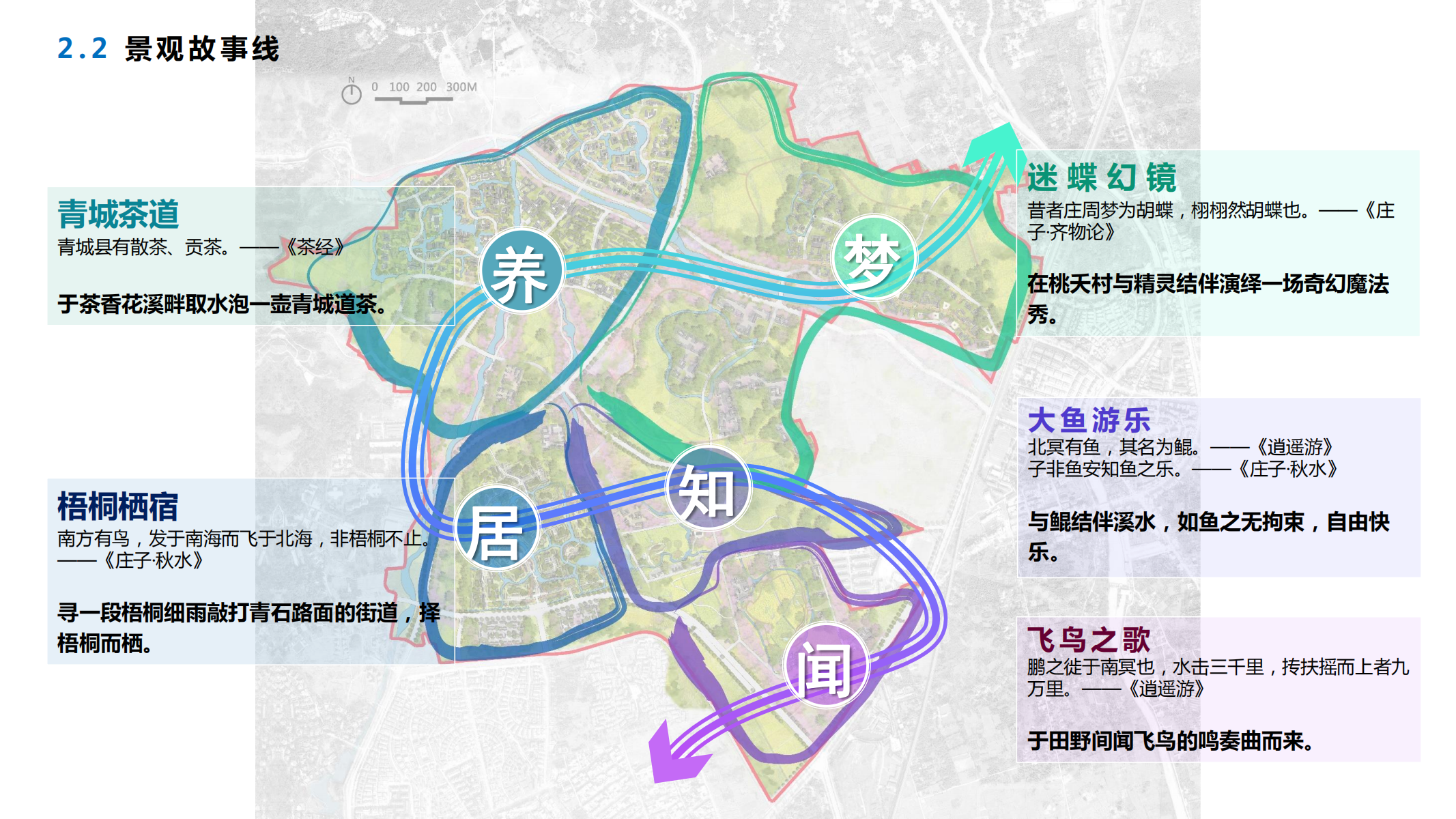 图片[20]-融创青城溪村景观概念规划成果汇报稿 - 由甫网-由甫网