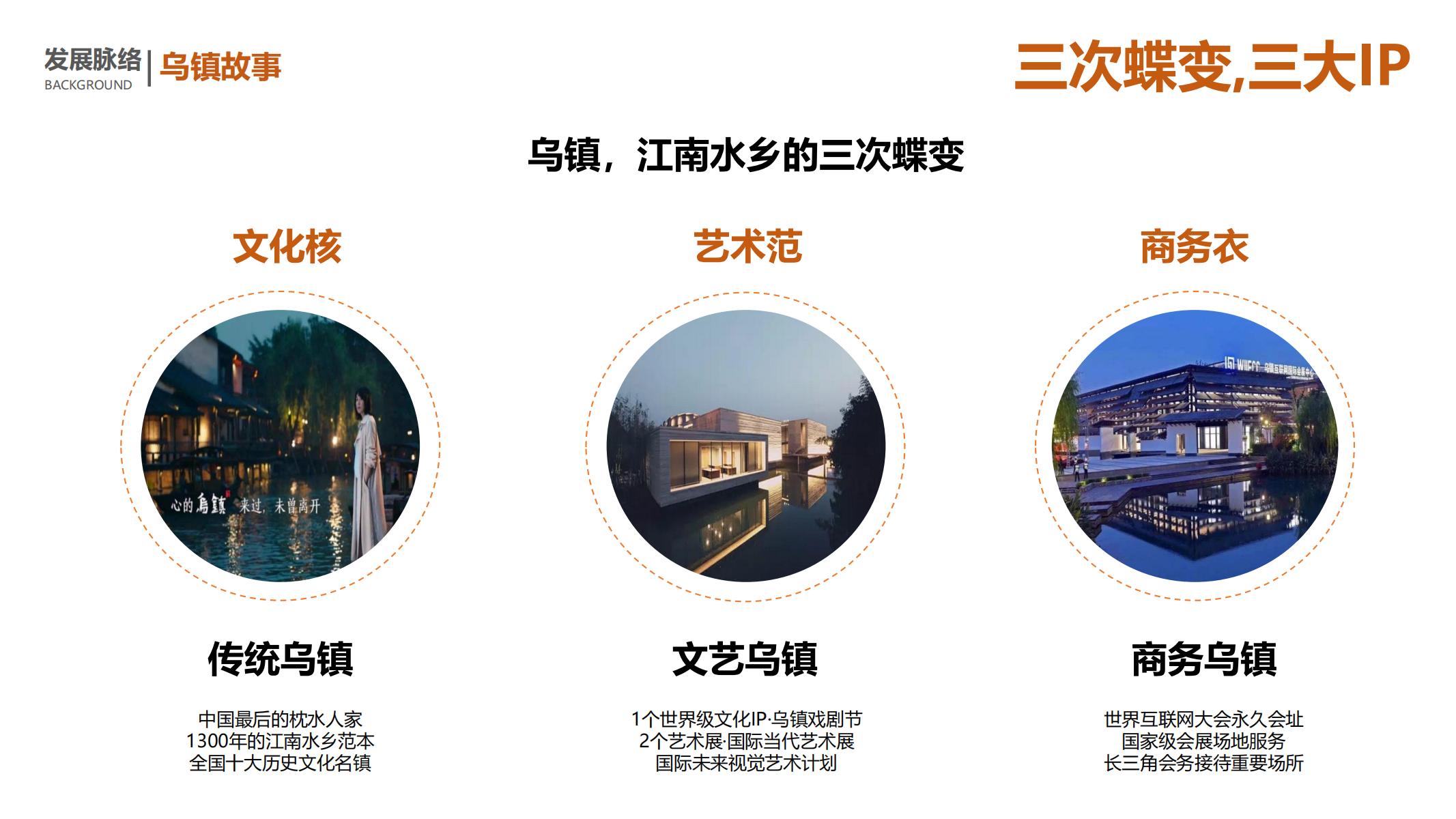 图片[15]-平安乌镇文旅地产项目概念规划方案 - 由甫网-由甫网