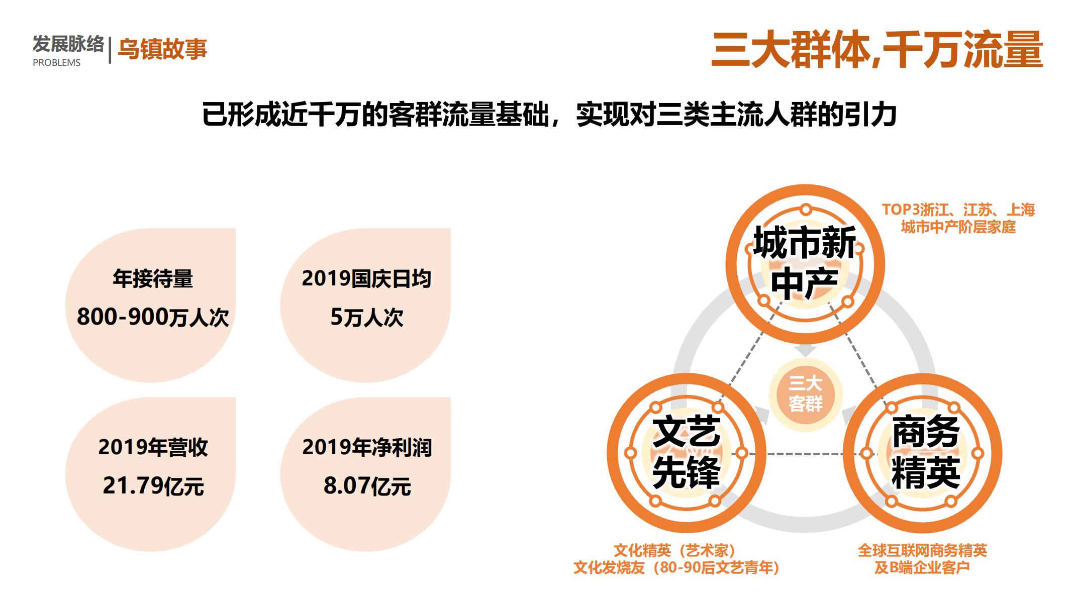 图片[16]-平安乌镇文旅地产项目概念规划方案 - 由甫网-由甫网