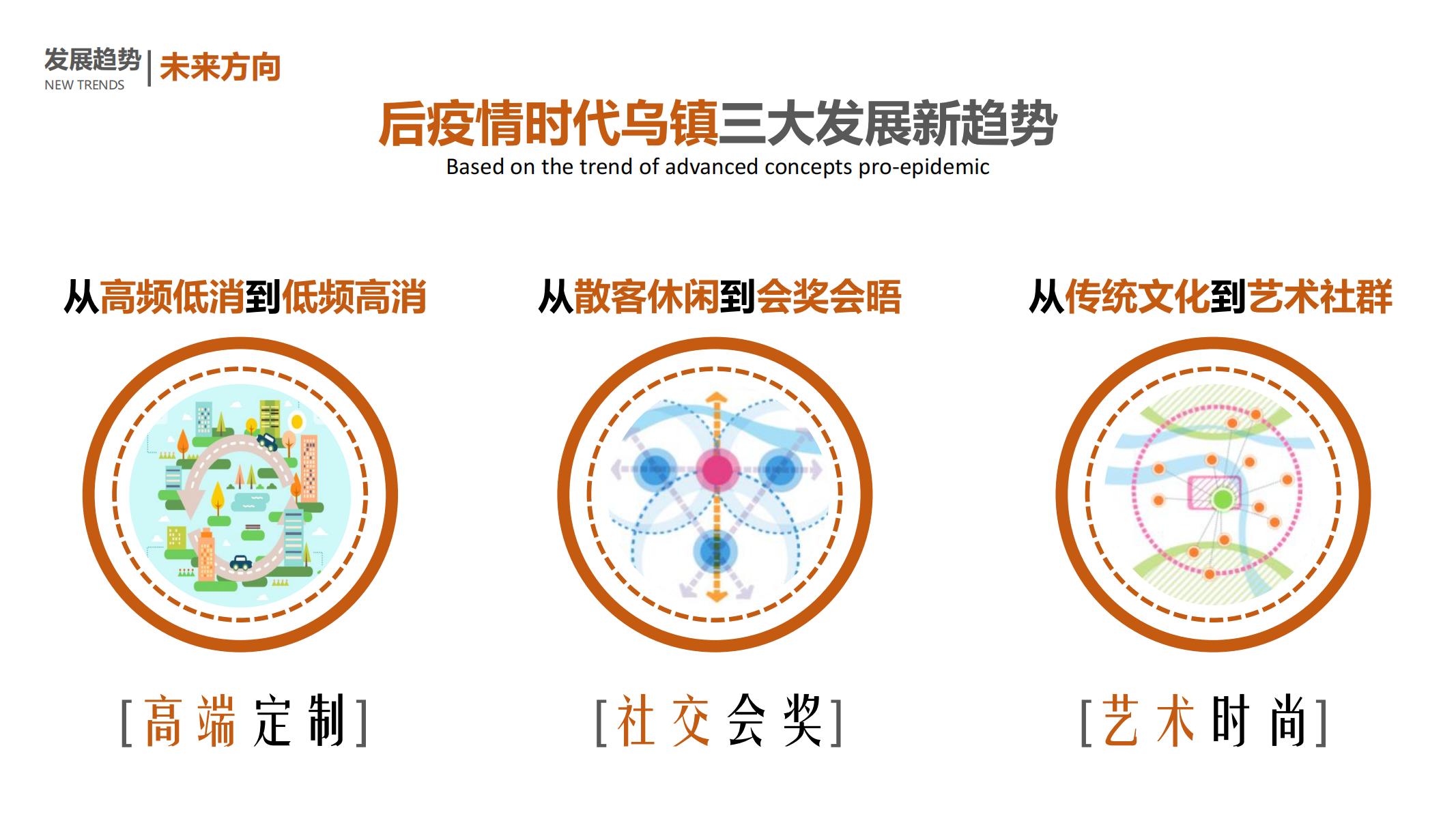 图片[19]-平安乌镇文旅地产项目概念规划方案 - 由甫网-由甫网