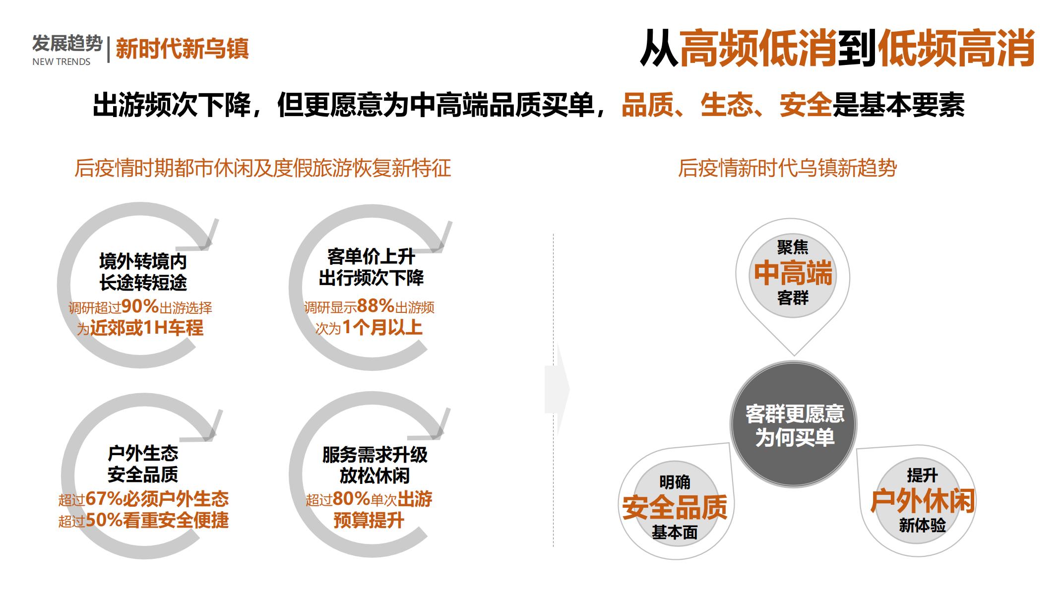 图片[20]-平安乌镇文旅地产项目概念规划方案 - 由甫网-由甫网