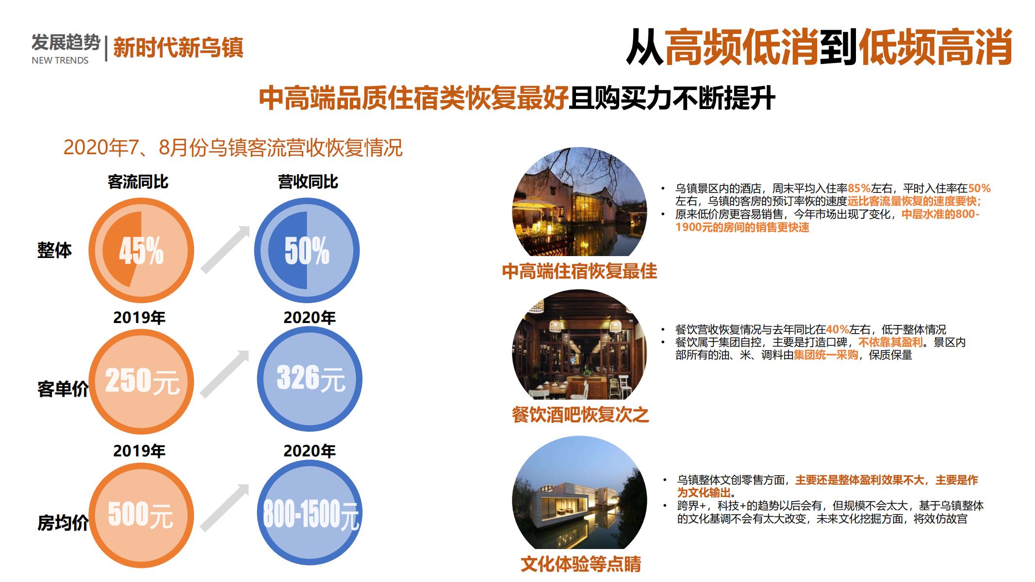 图片[21]-平安乌镇文旅地产项目概念规划方案 - 由甫网-由甫网