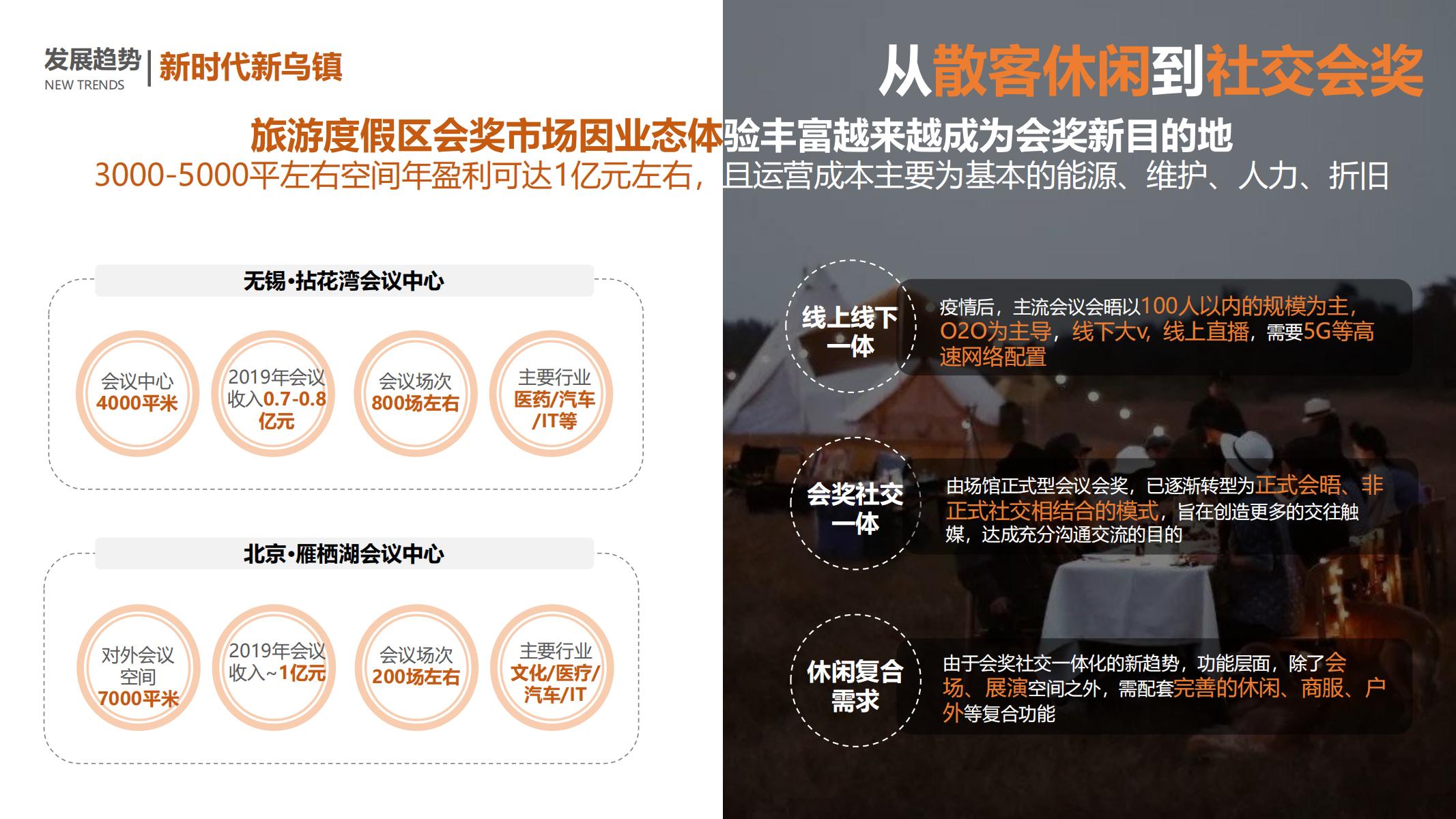 图片[22]-平安乌镇文旅地产项目概念规划方案 - 由甫网-由甫网