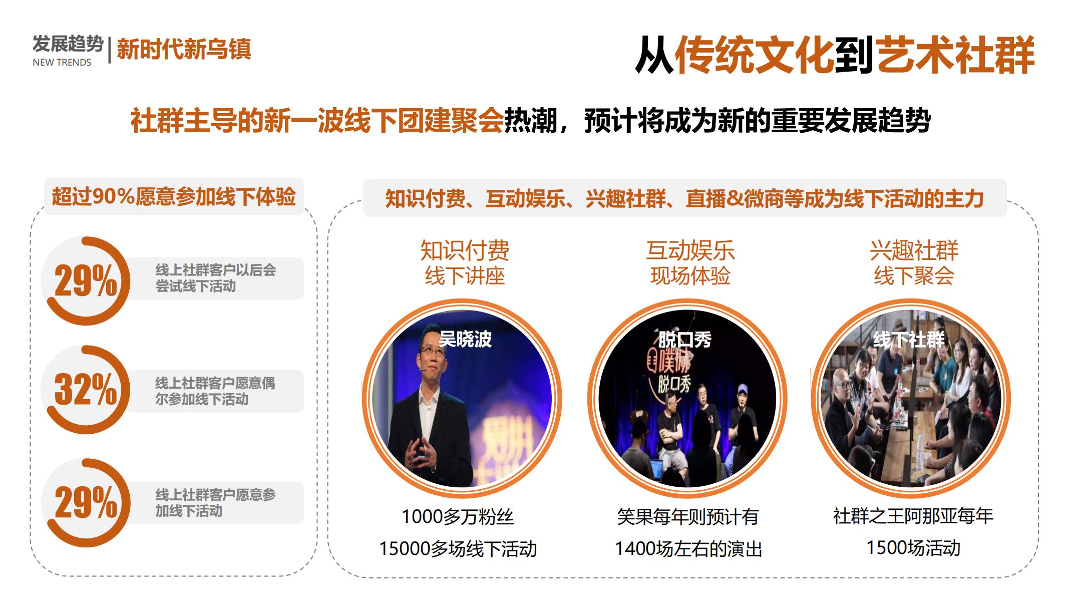 图片[24]-平安乌镇文旅地产项目概念规划方案 - 由甫网-由甫网