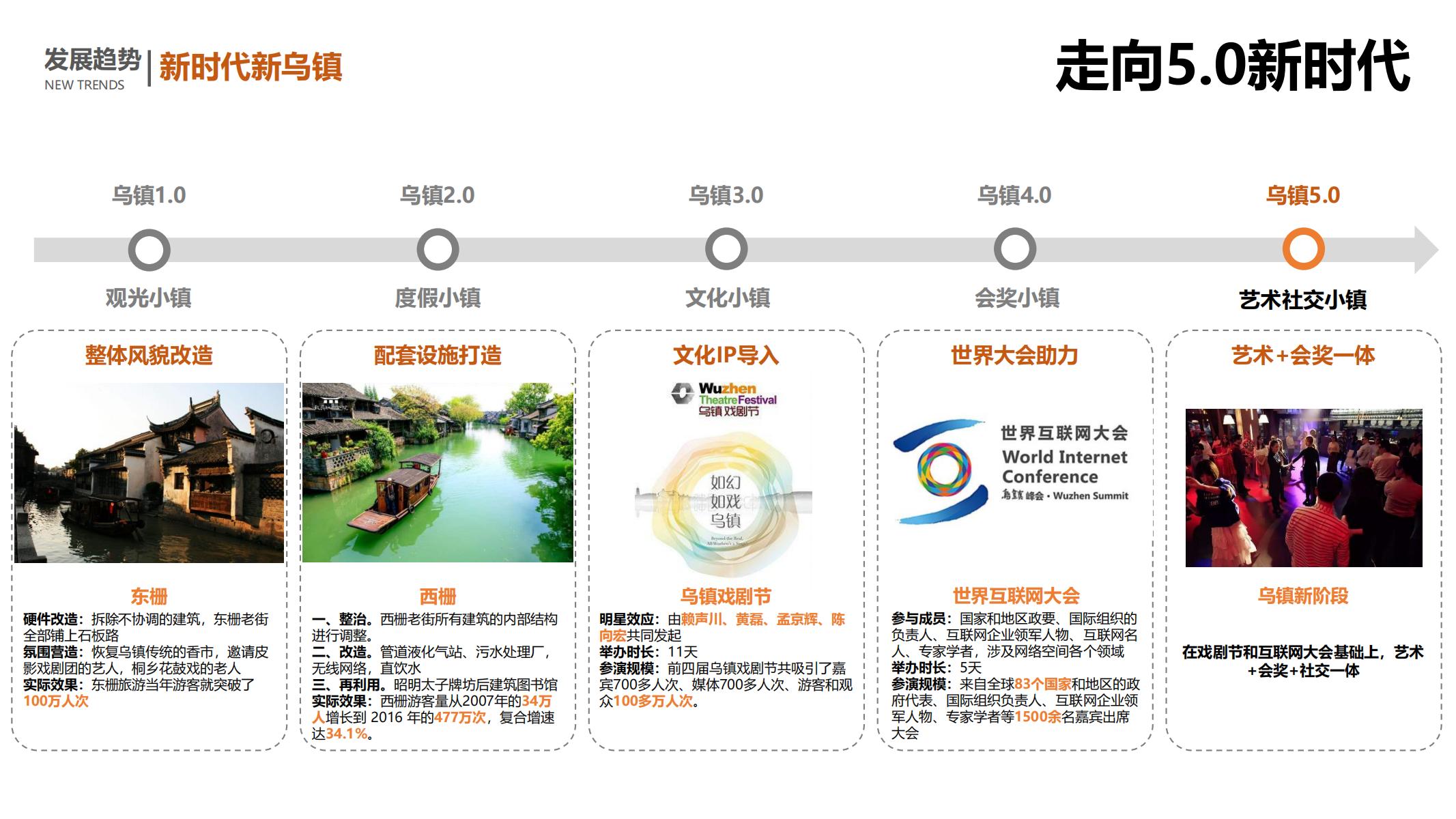 图片[26]-平安乌镇文旅地产项目概念规划方案 - 由甫网-由甫网